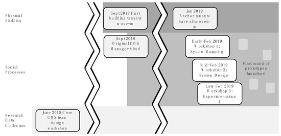 Sustainability 14 03958 g0a1 550