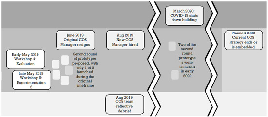 Sustainability 14 03958 g0a2 550