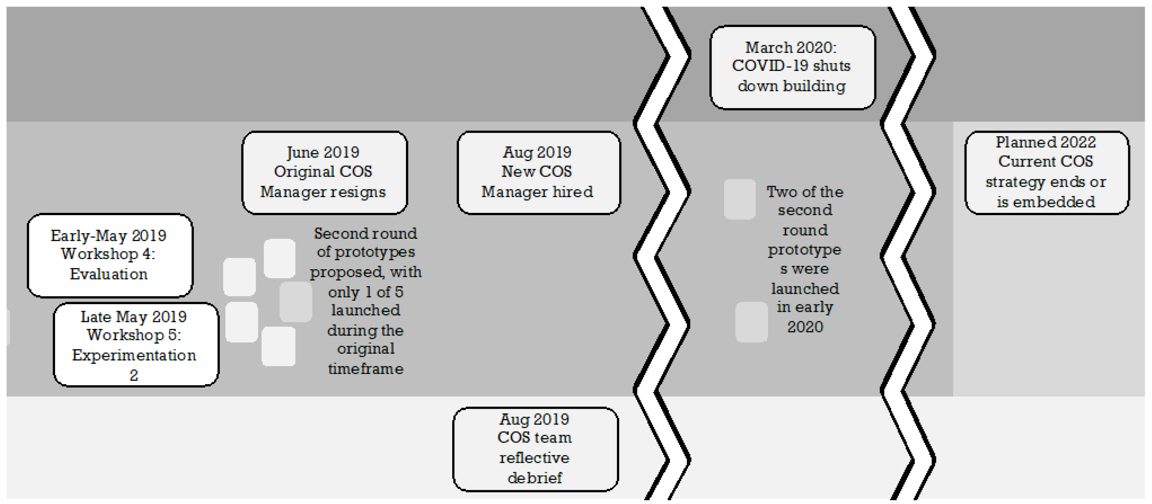 Sustainability 14 03958 g0a2