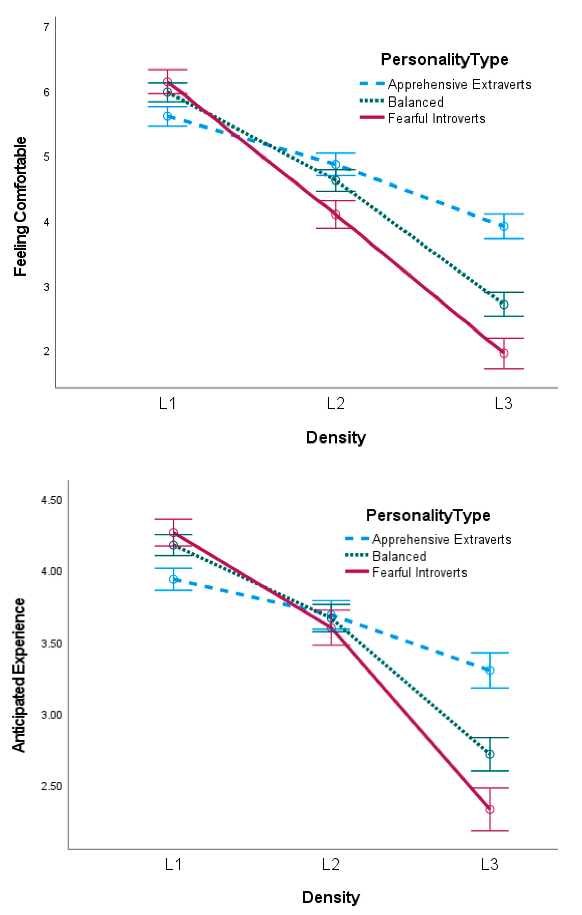 Sustainability 14 03960 g003b