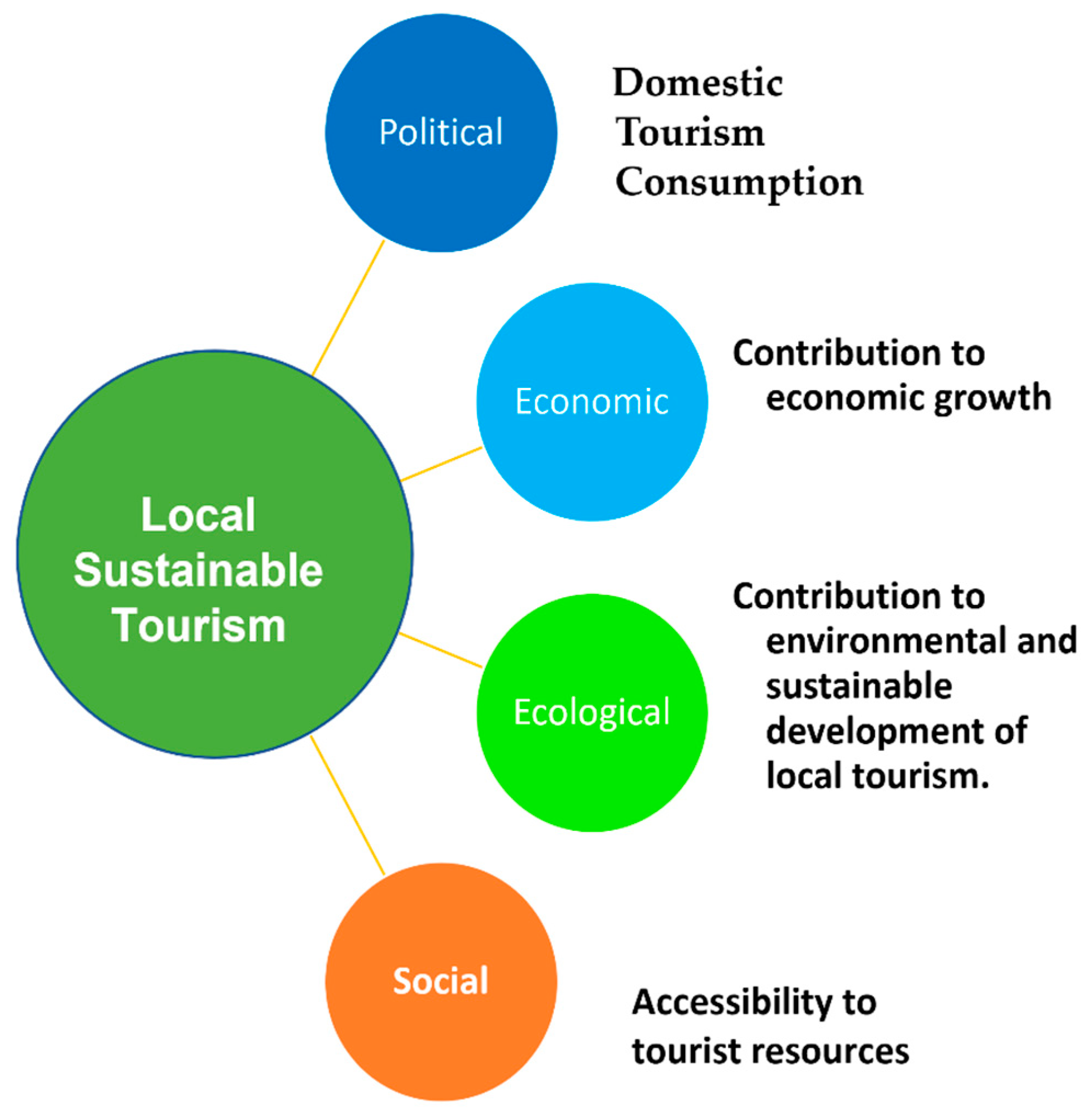 Sustainability 14 03962 g004 Sustainability 14 03962 g004