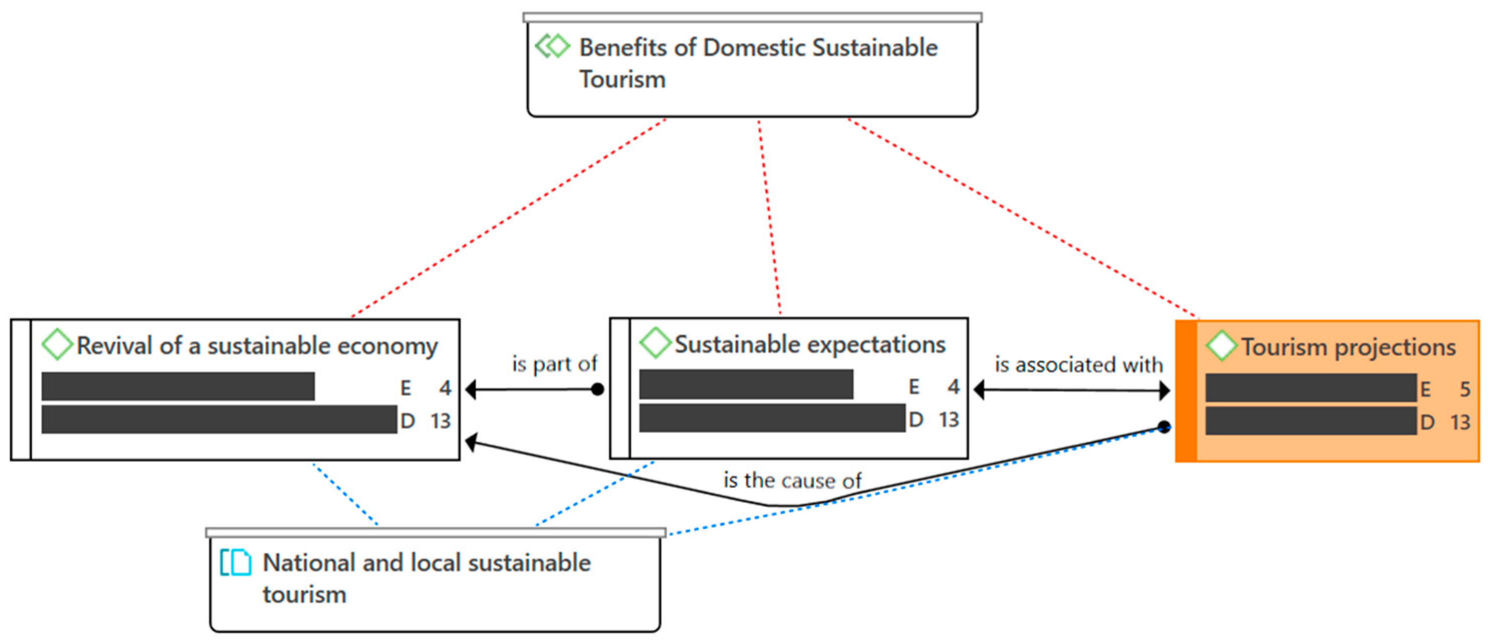 Sustainability 14 03962 g009 Sustainability 14 03962 g009