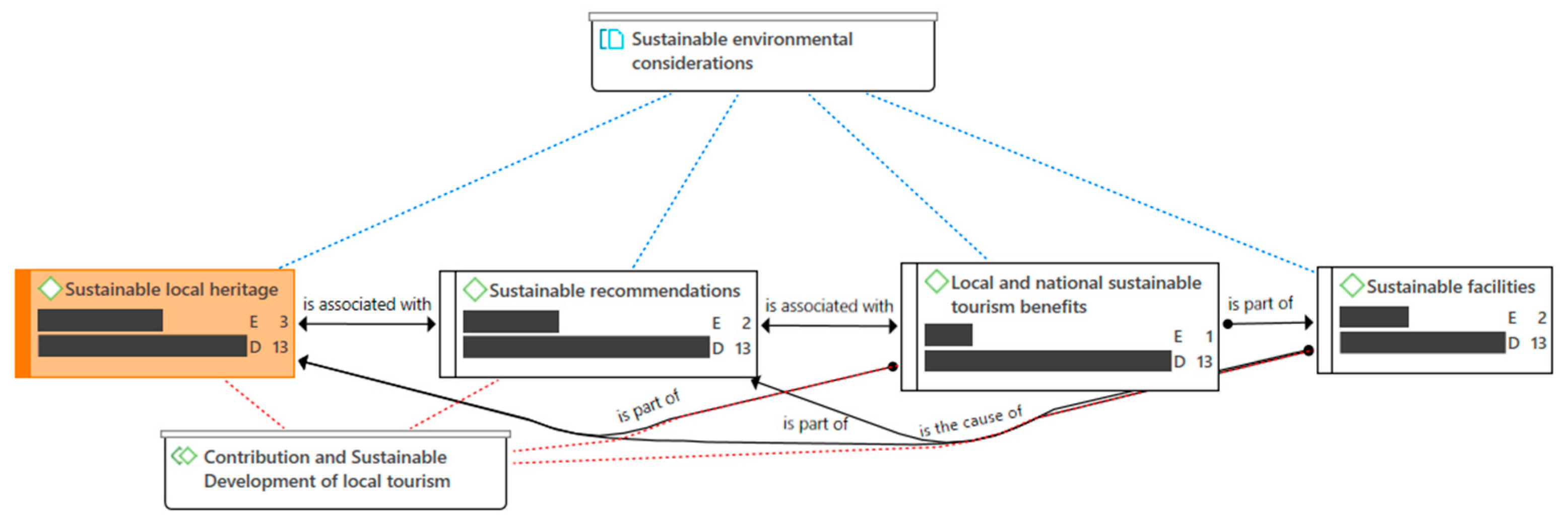 Sustainability 14 03962 g011 Sustainability 14 03962 g011