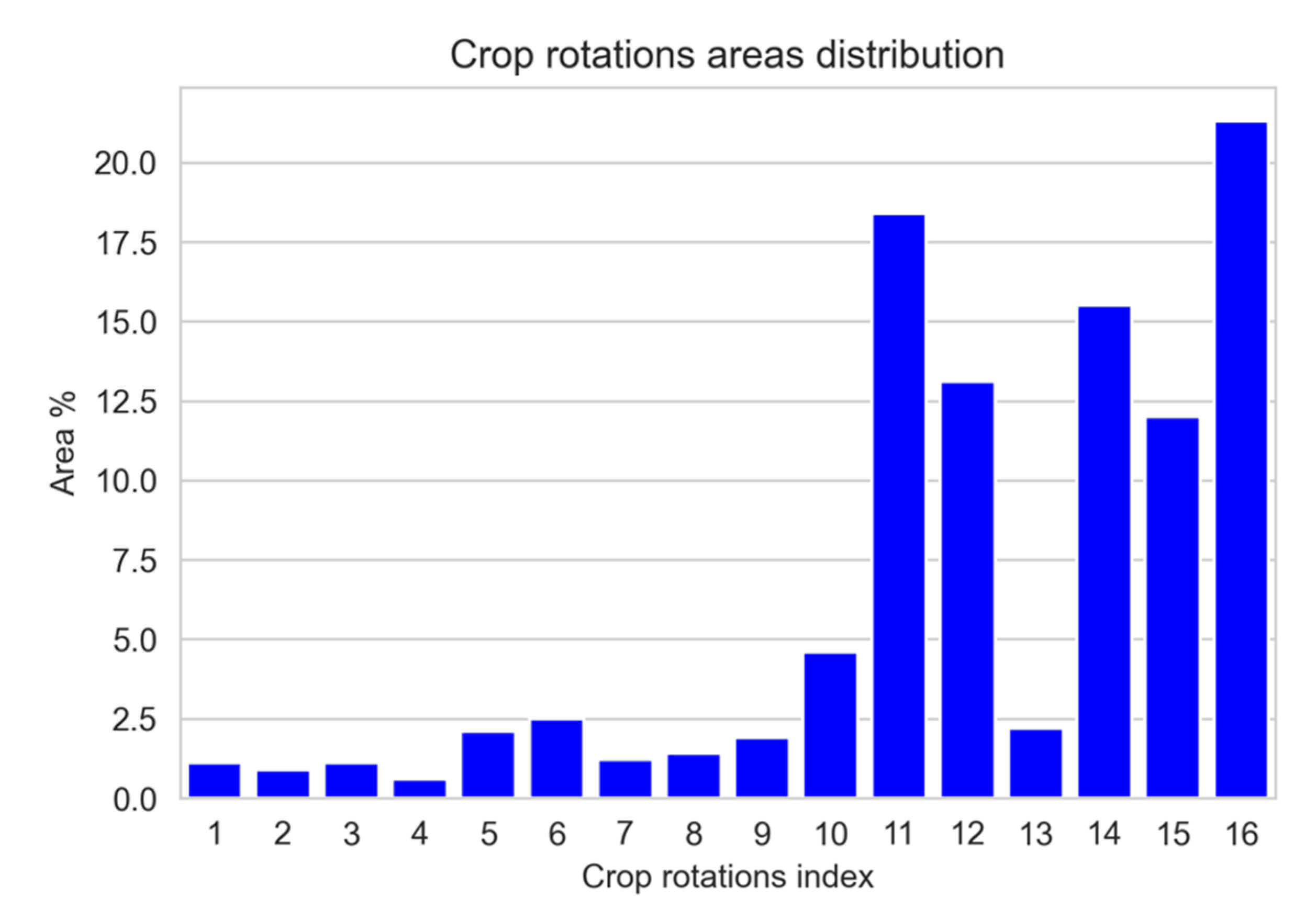 Sustainability 14 03965 g004