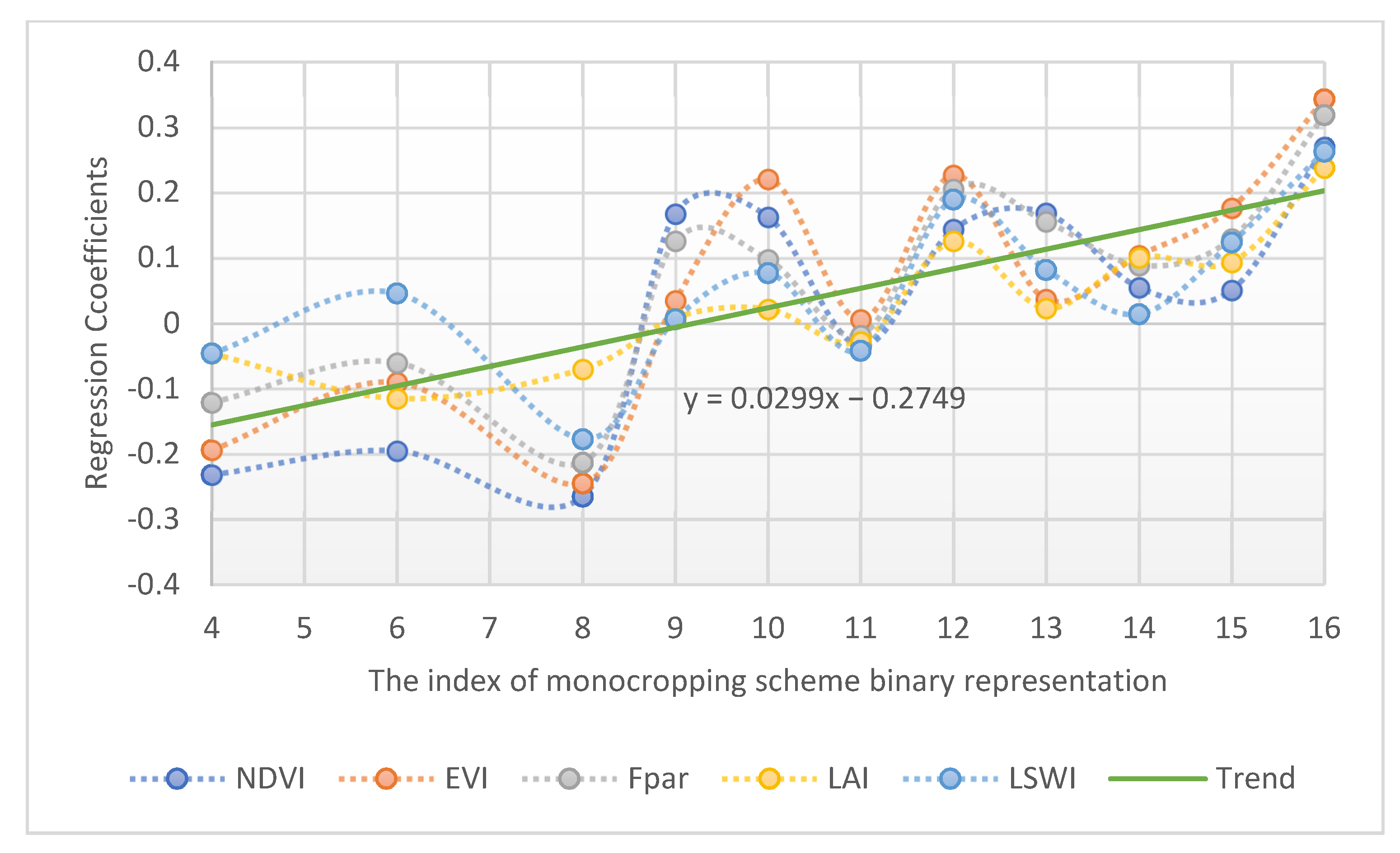 Sustainability 14 03965 g005