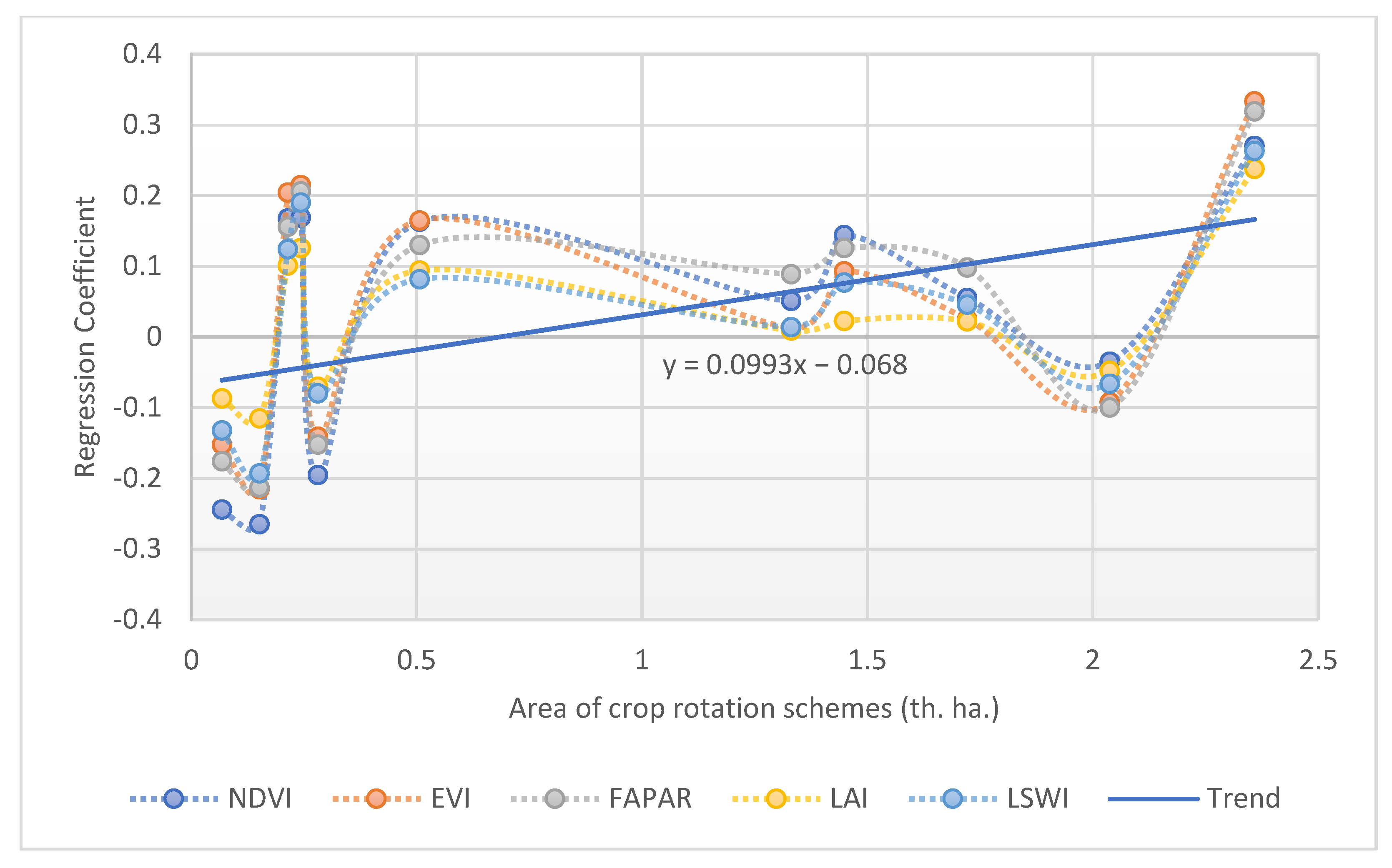 Sustainability 14 03965 g006