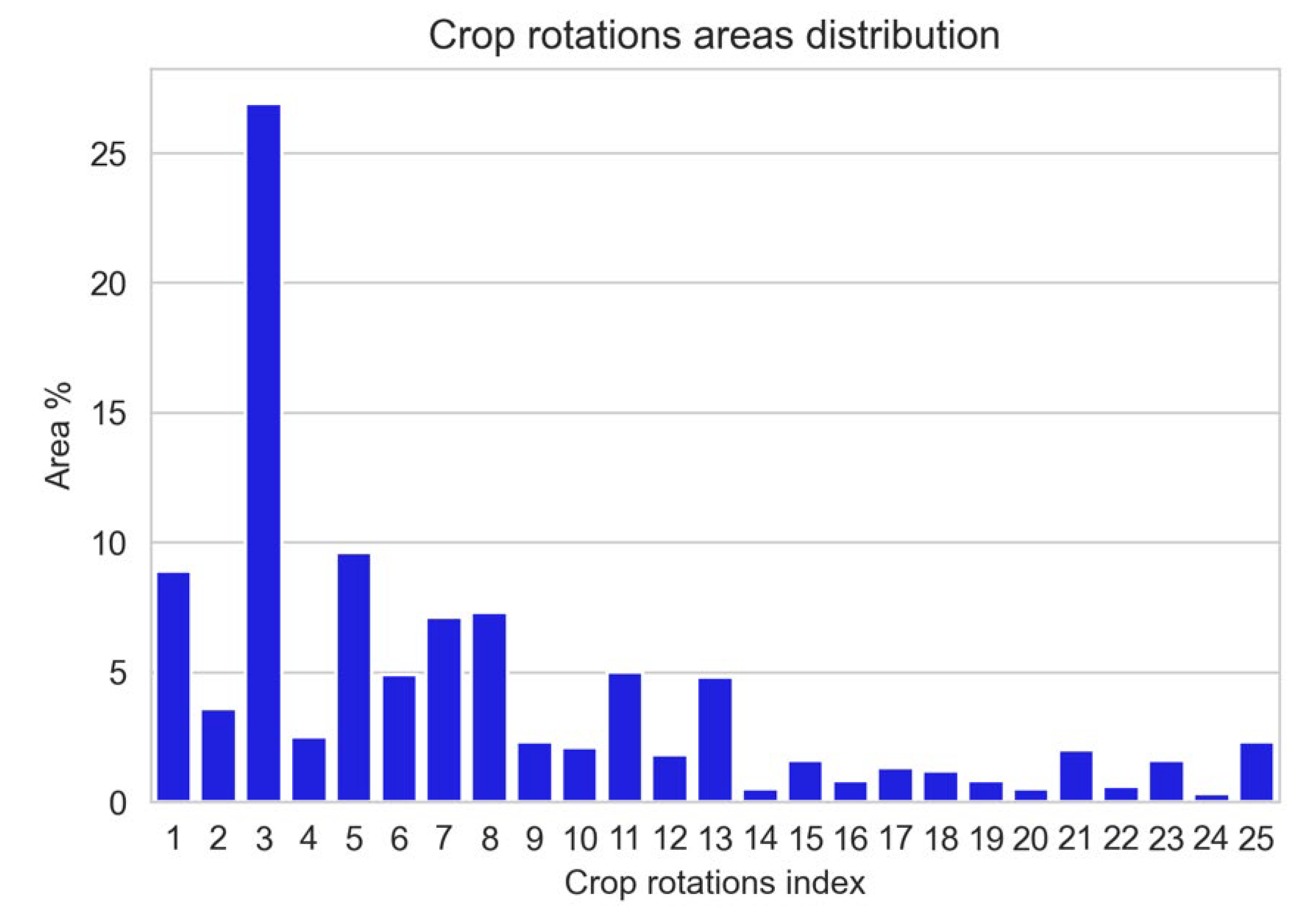 Sustainability 14 03965 g008