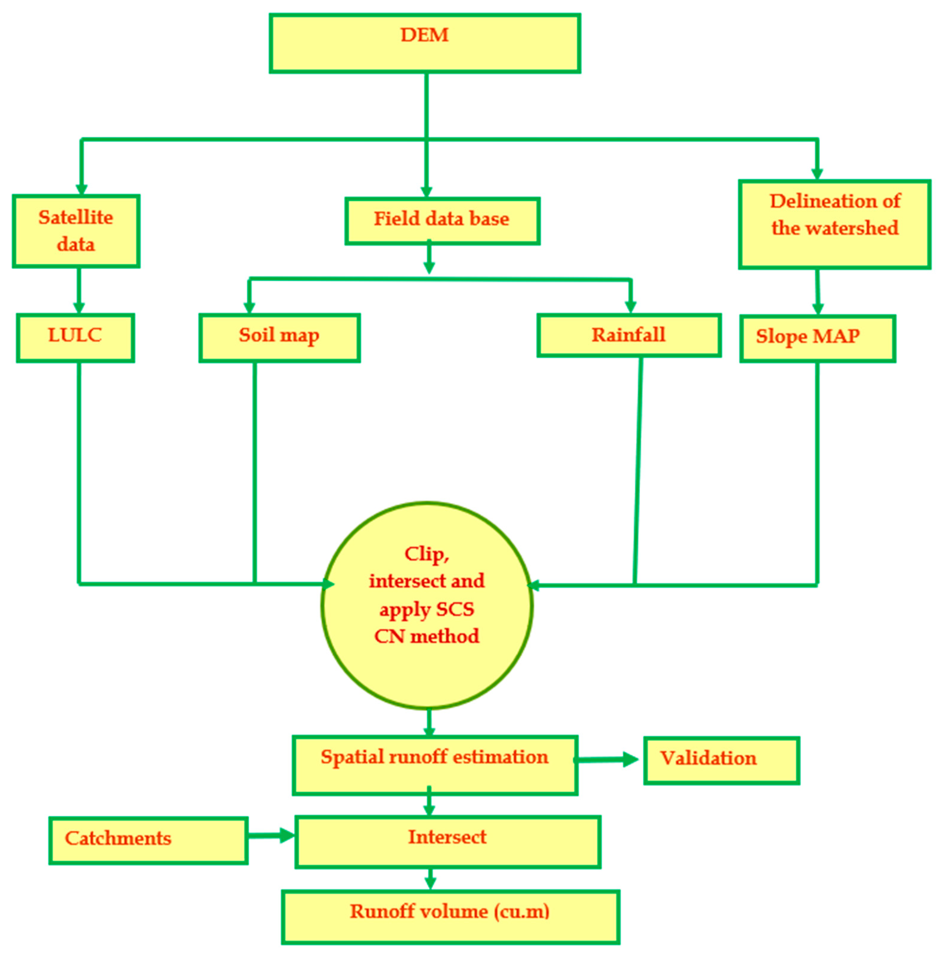 Sustainability 14 03969 g003