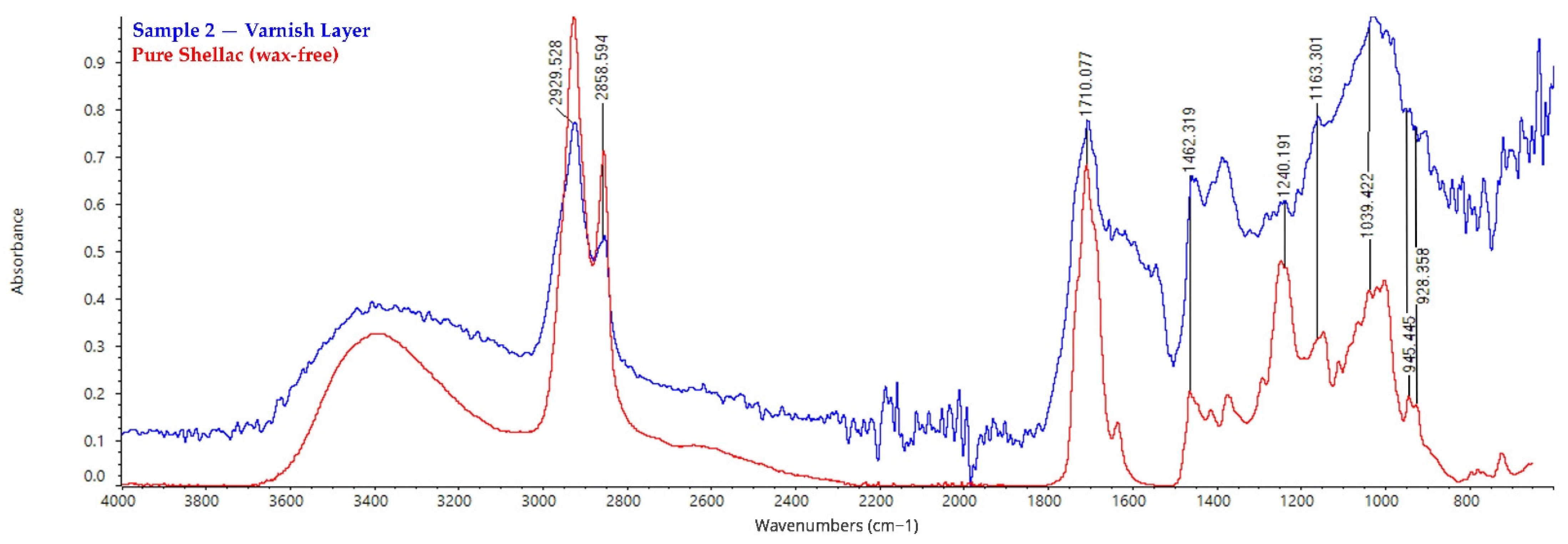 Sustainability 14 03972 g009