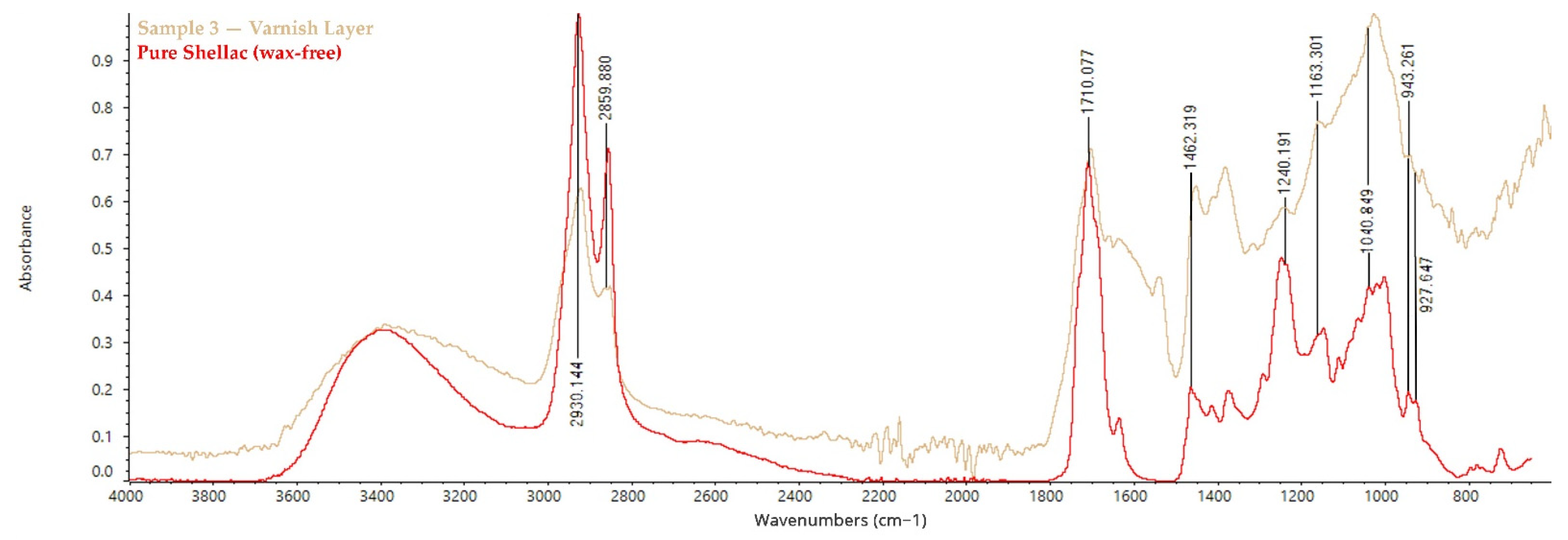 Sustainability 14 03972 g010