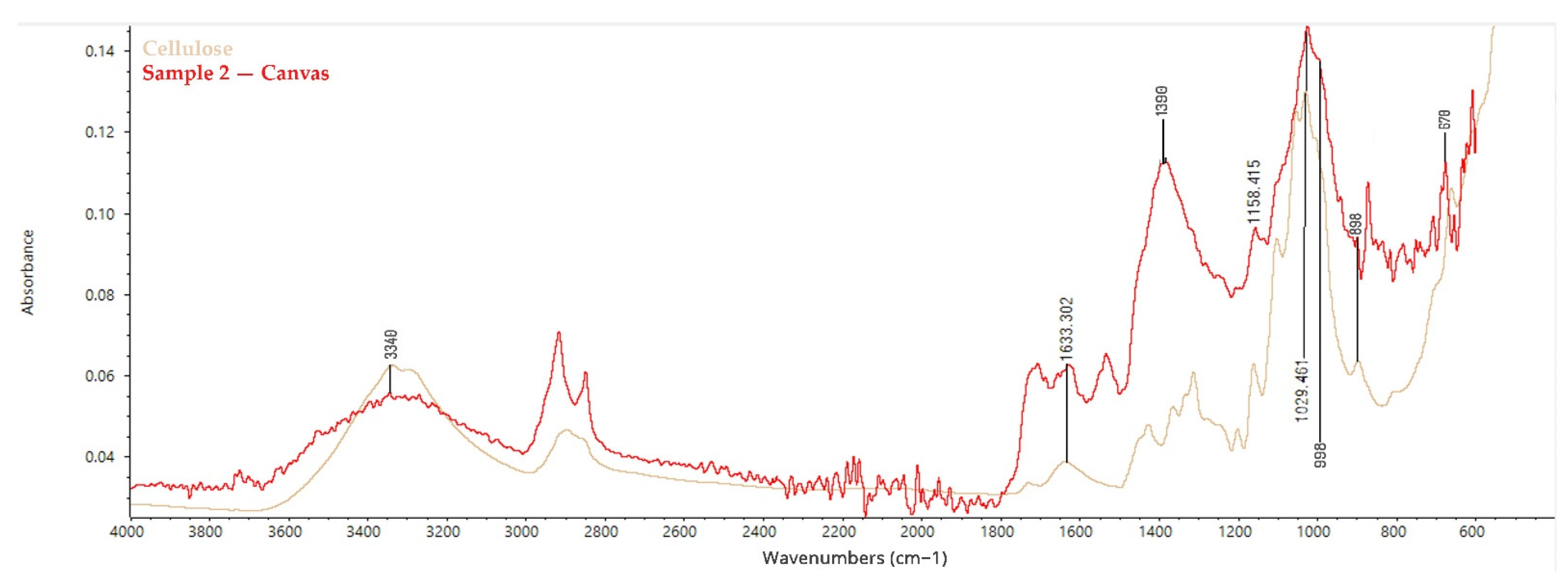 Sustainability 14 03972 g011