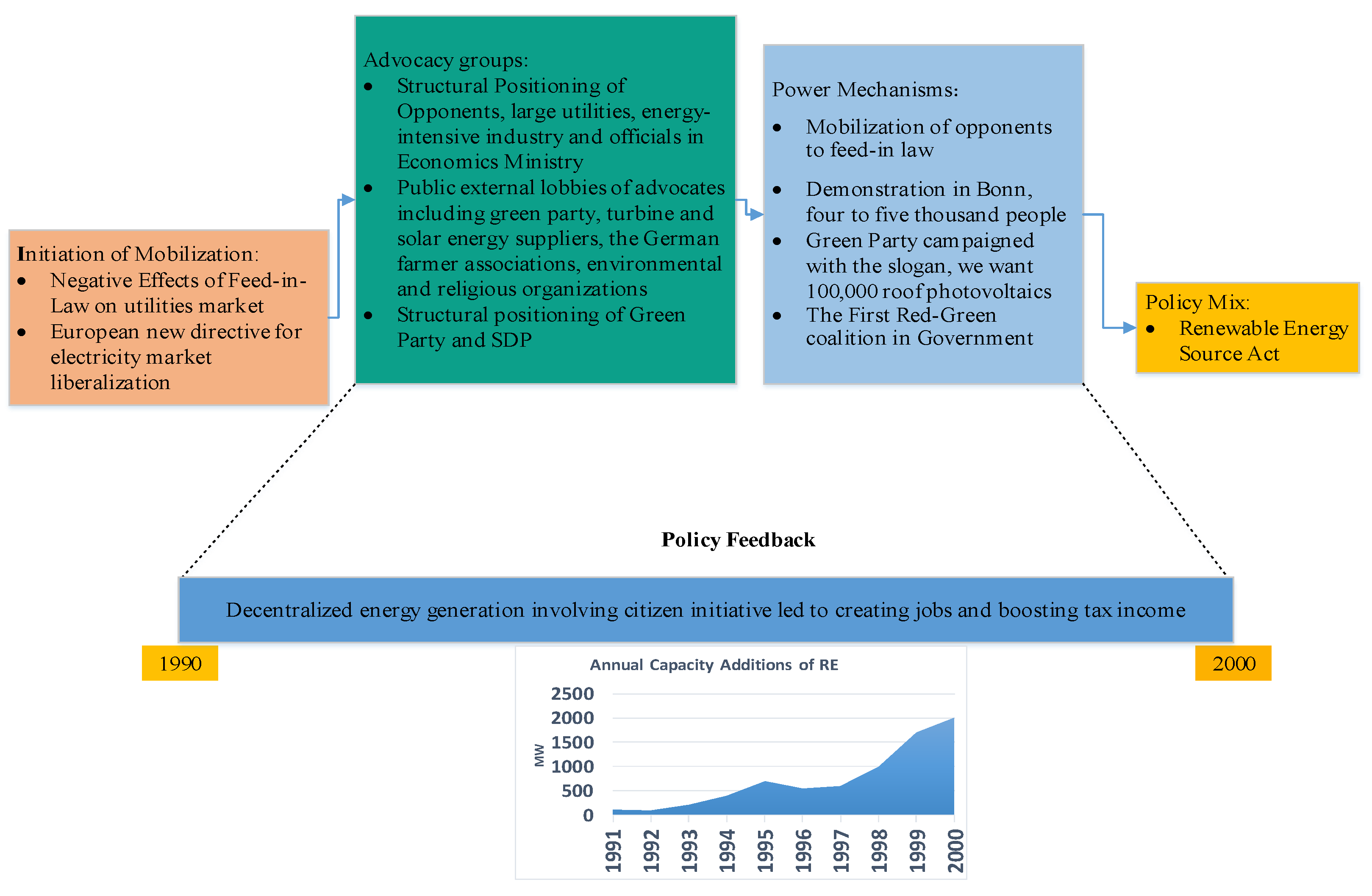 Sustainability 14 03973 g003