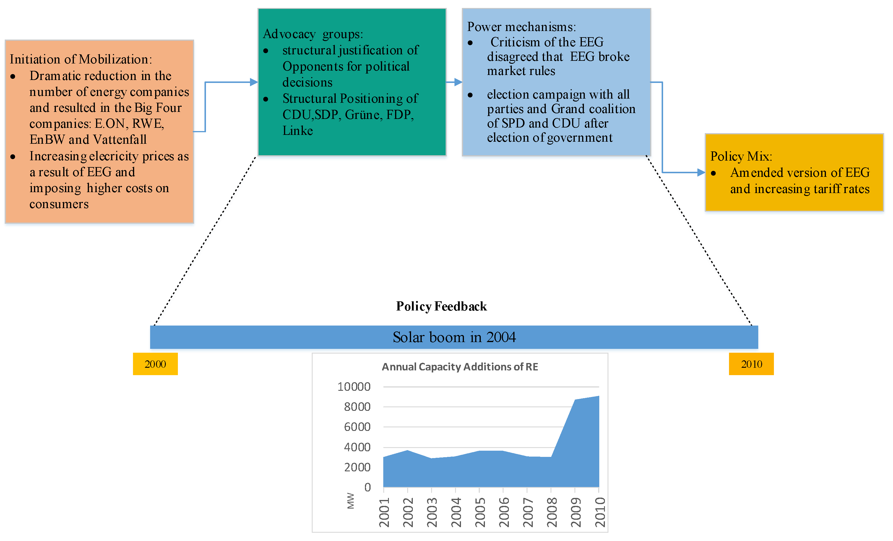 Sustainability 14 03973 g004