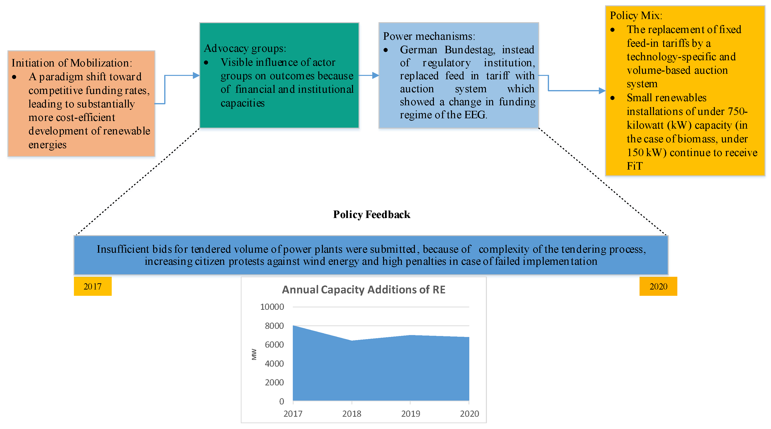 Sustainability 14 03973 g007