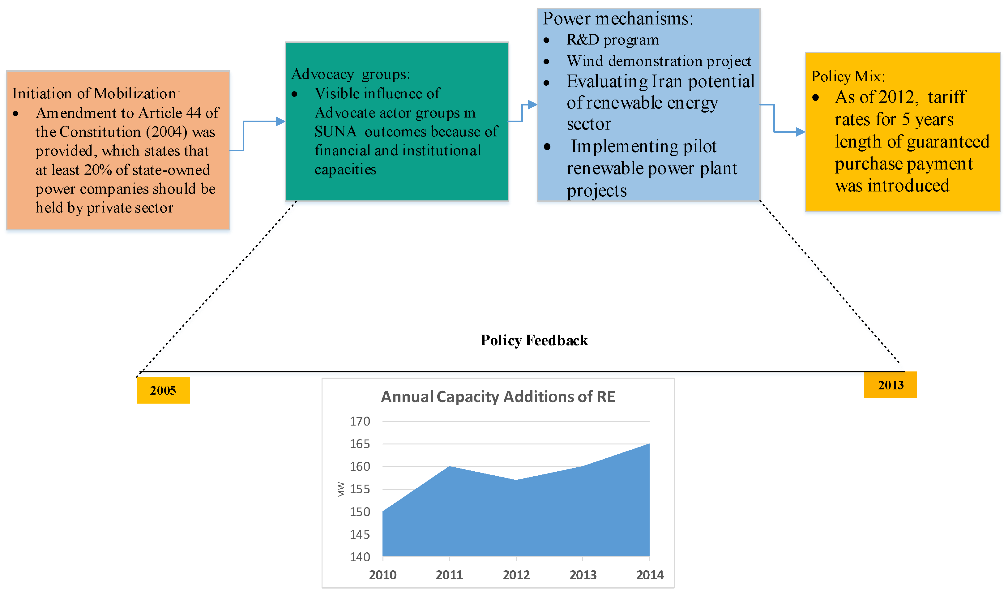 Sustainability 14 03973 g008