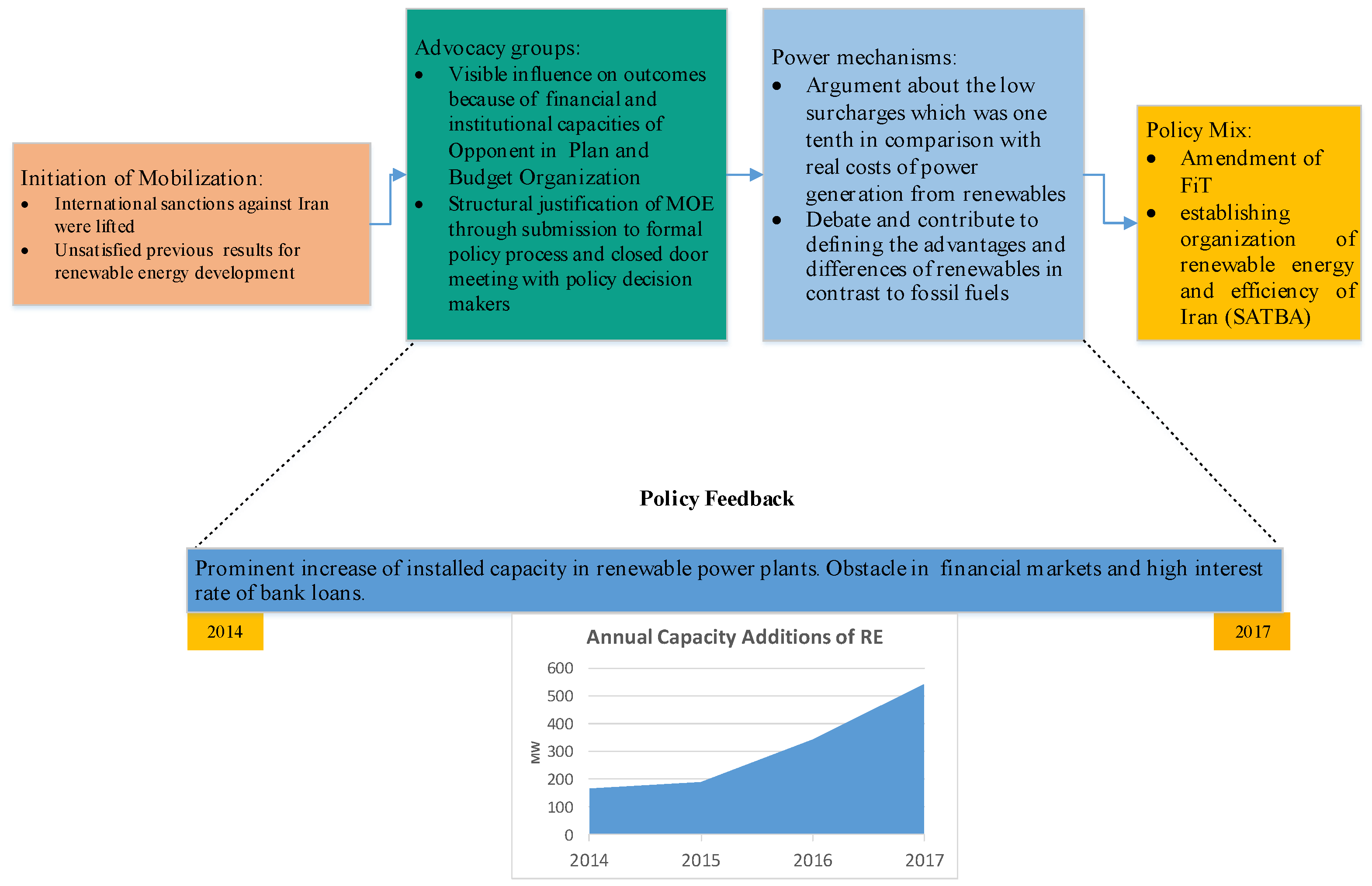 Sustainability 14 03973 g009