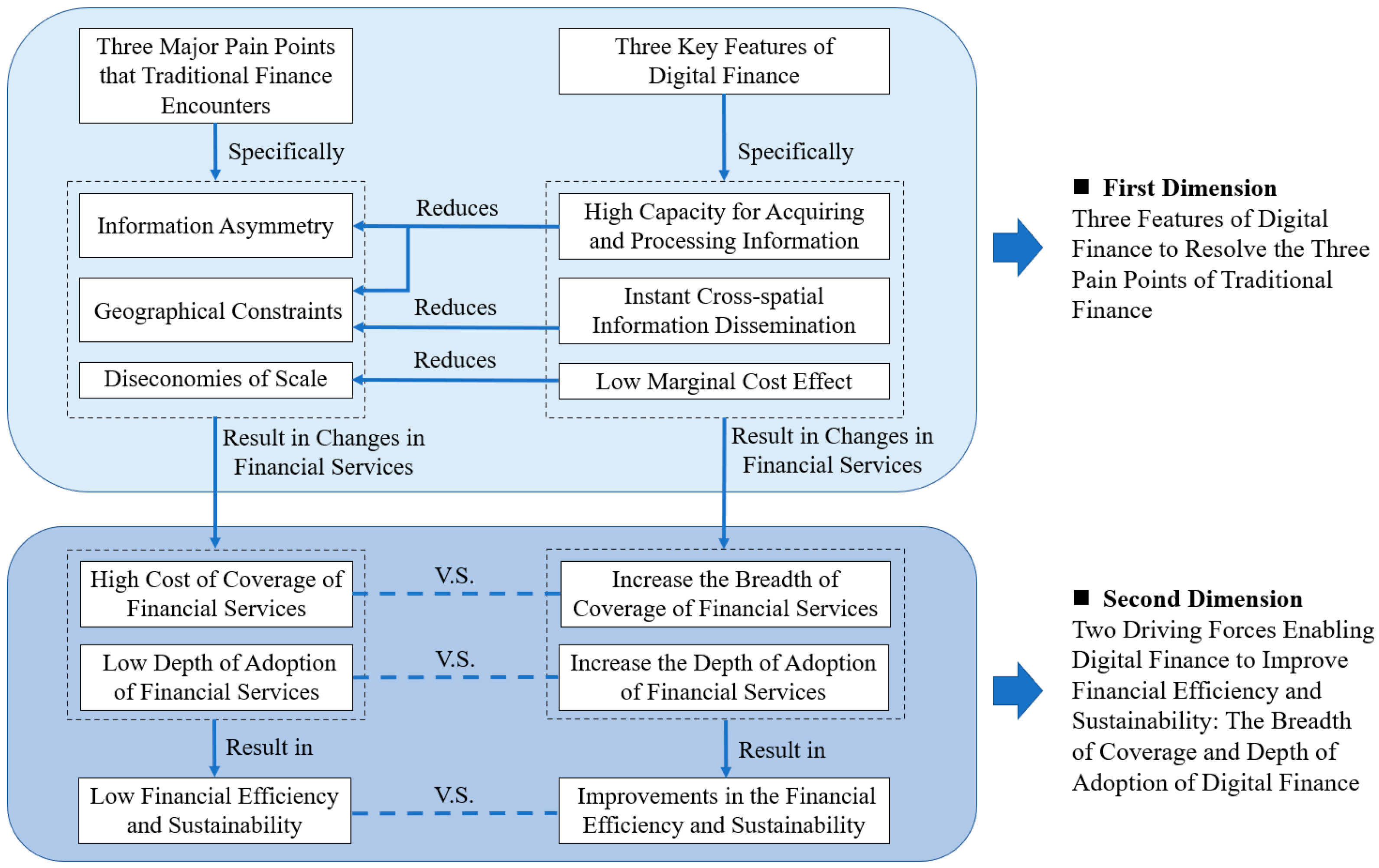 Sustainability 14 03979 g001