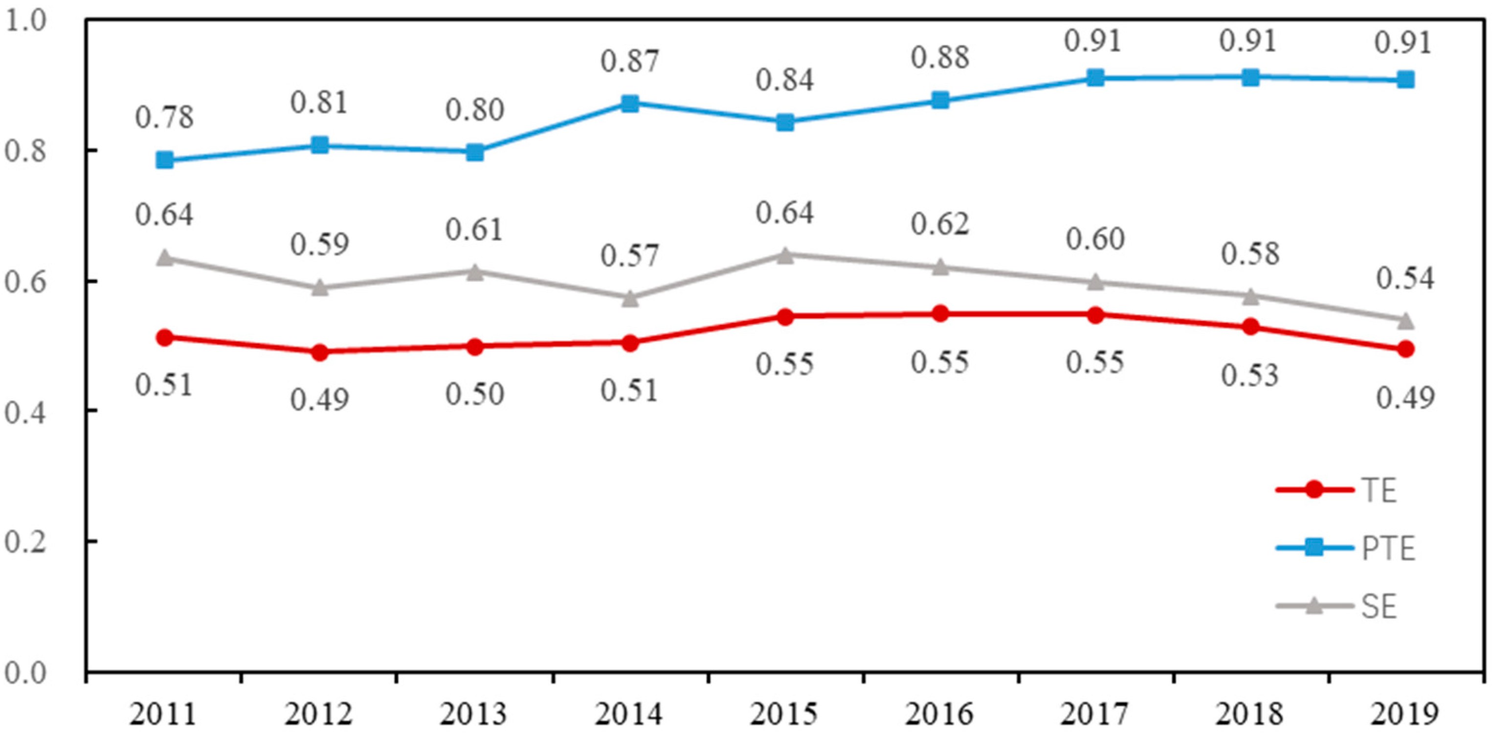 Sustainability 14 03979 g002