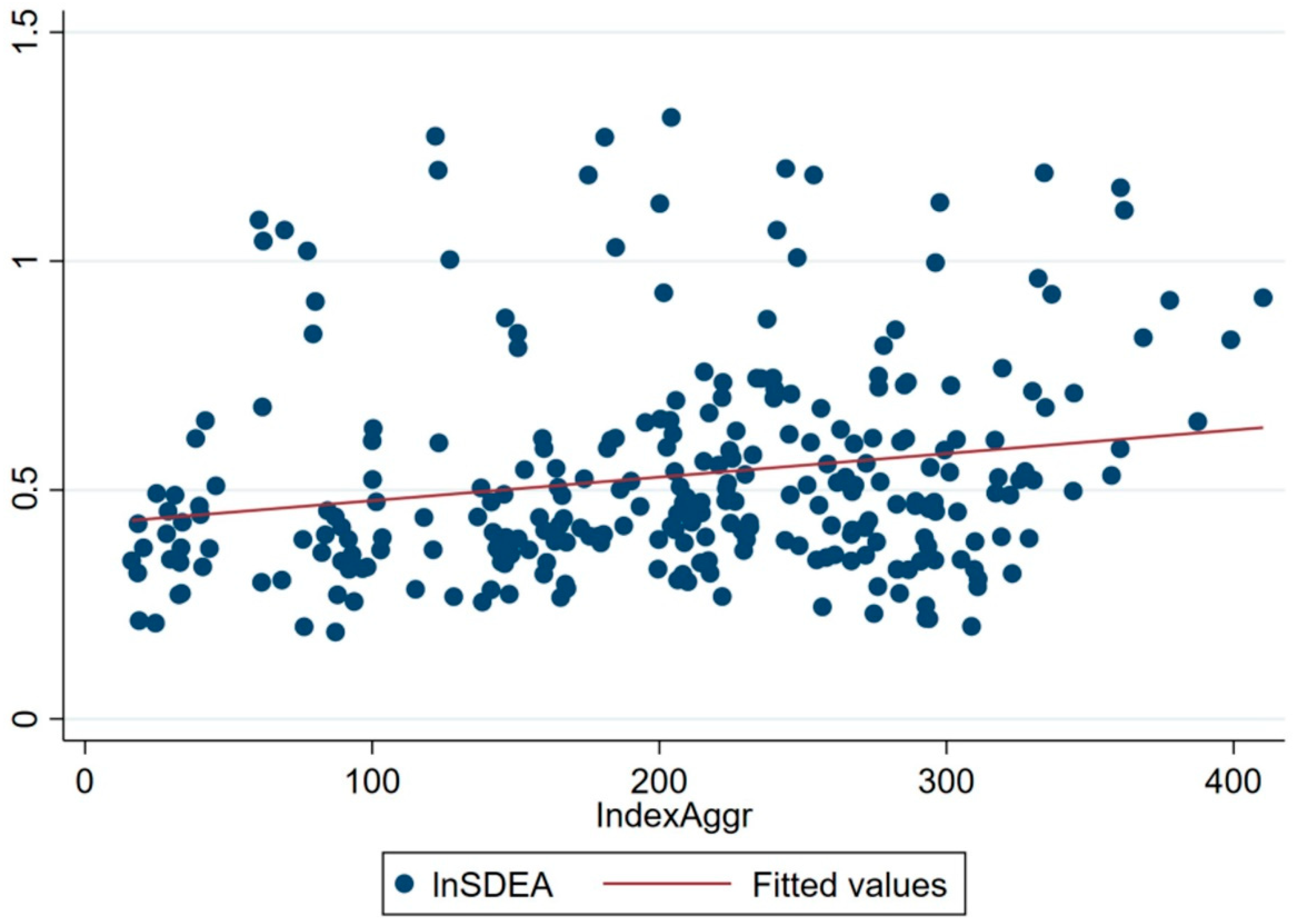 Sustainability 14 03979 g004