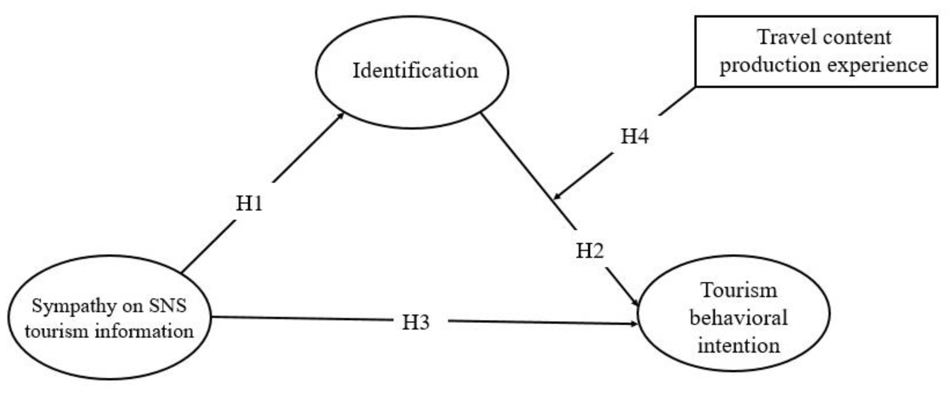 Sustainability 14 03980 g001