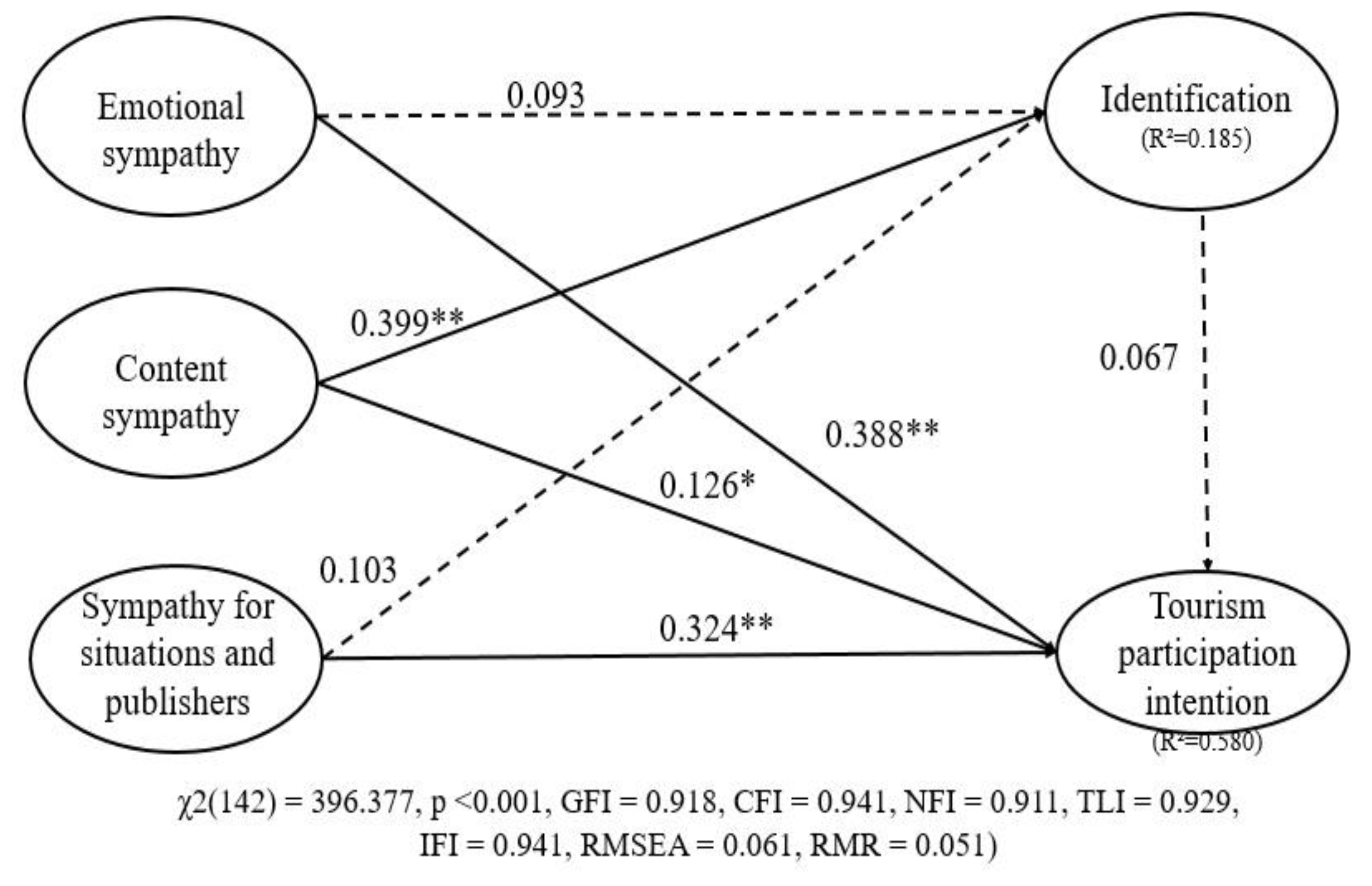 Sustainability 14 03980 g002