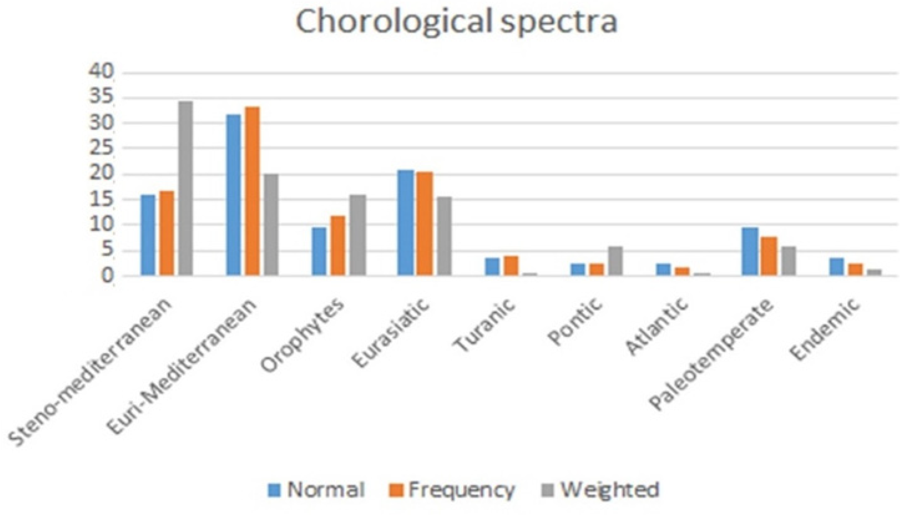 Sustainability 14 03981 g010 Sustainability 14 03981 g010