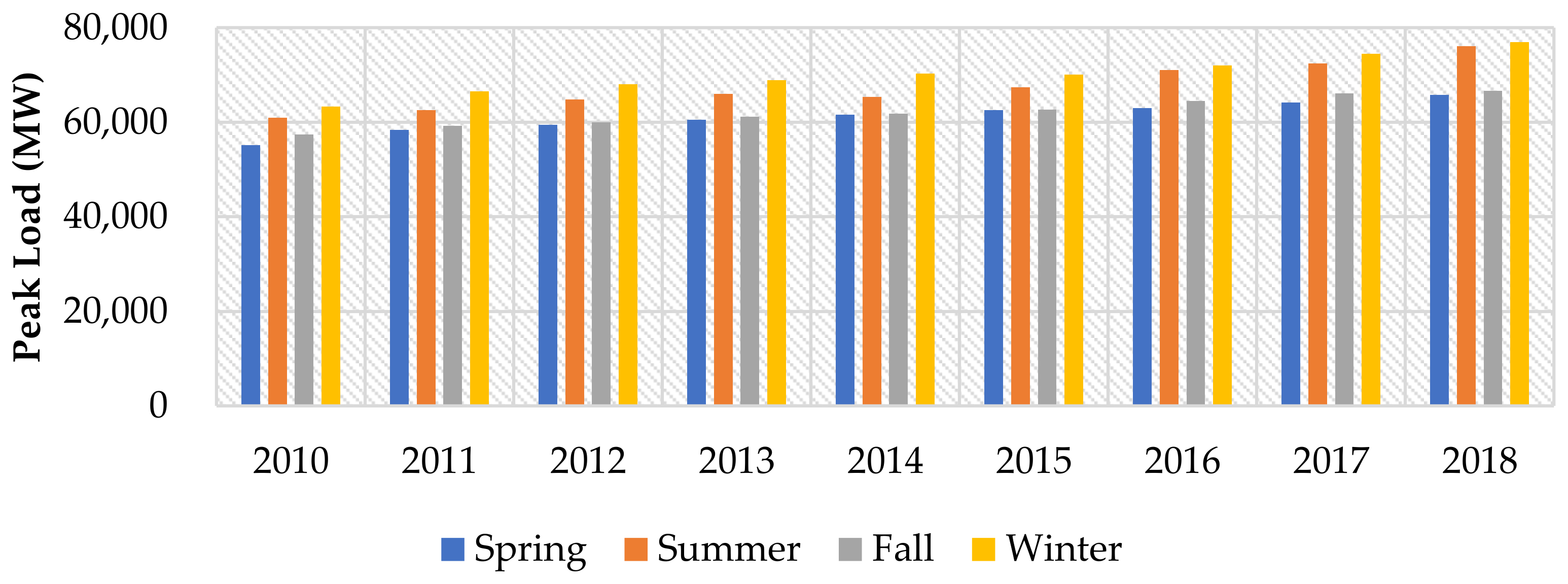 Sustainability 14 03984 g003 Sustainability 14 03984 g003