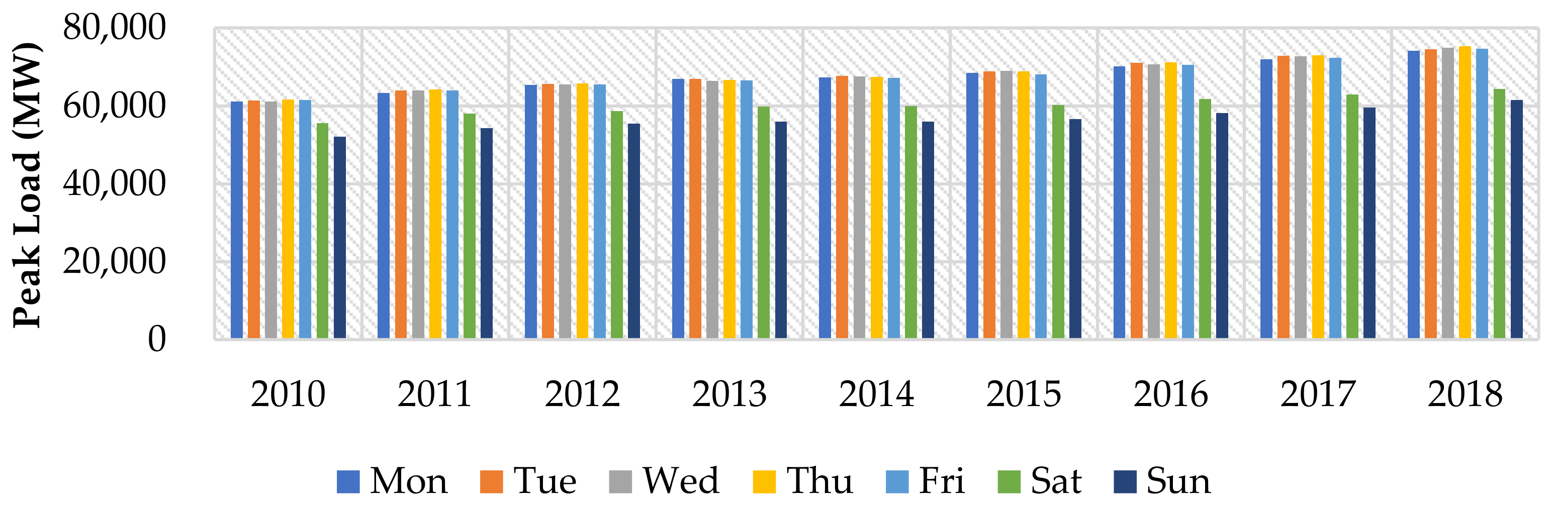 Sustainability 14 03984 g004 Sustainability 14 03984 g004