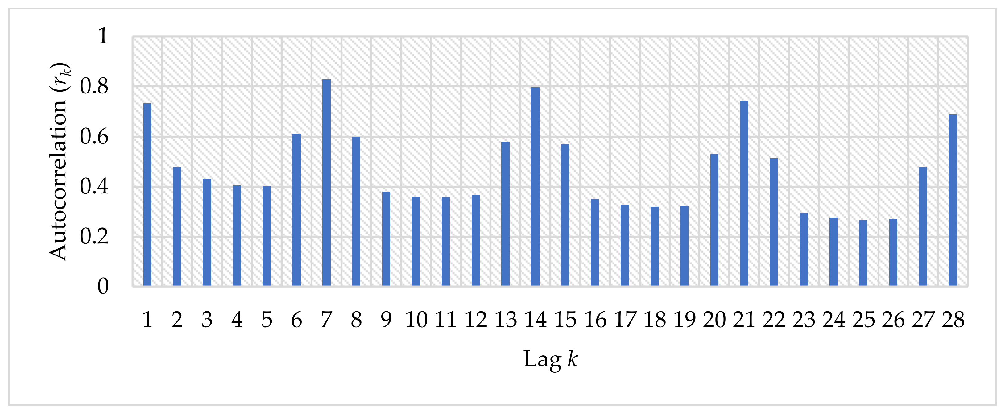 Sustainability 14 03984 g007 Sustainability 14 03984 g007