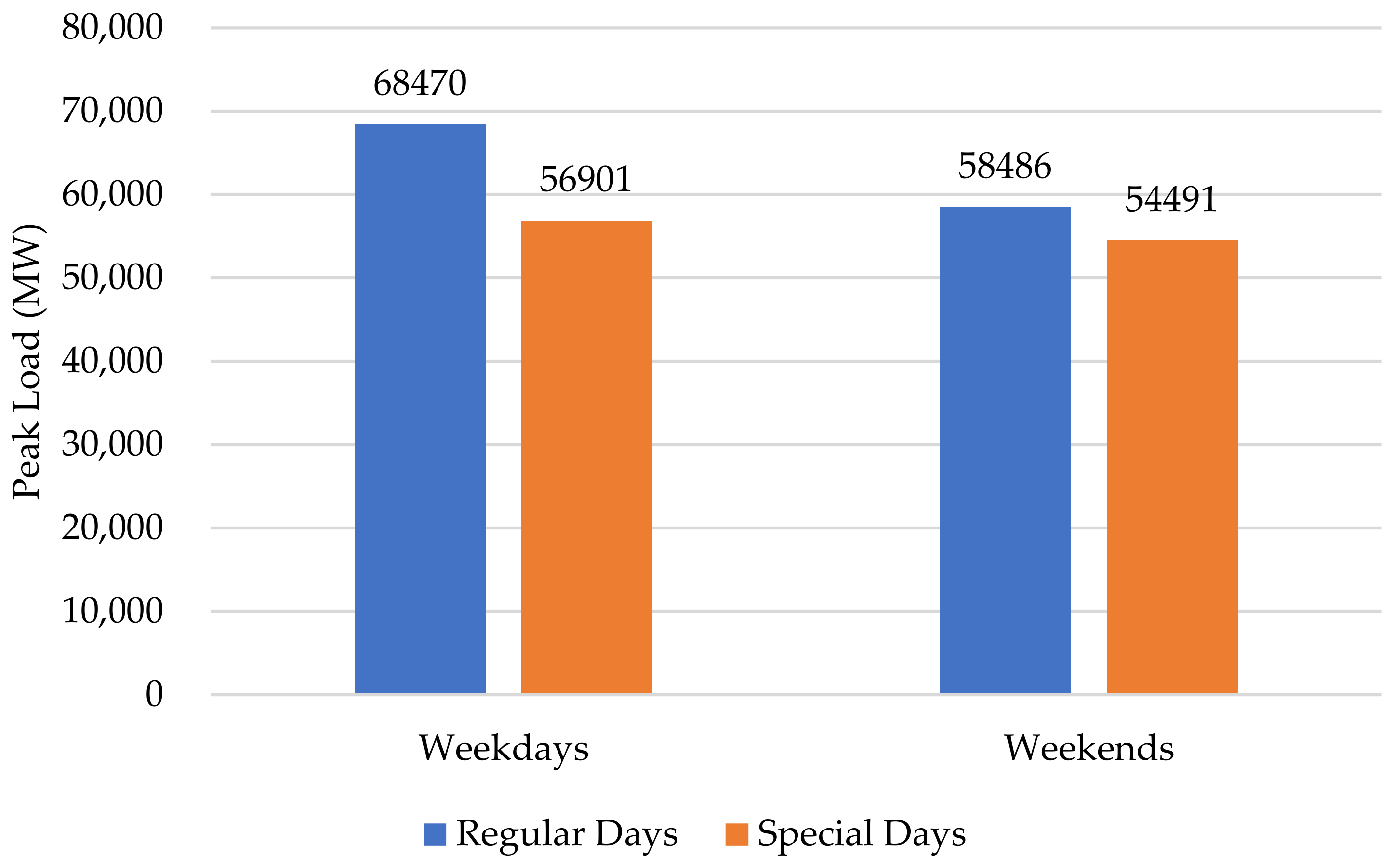 Sustainability 14 03984 g010 Sustainability 14 03984 g010
