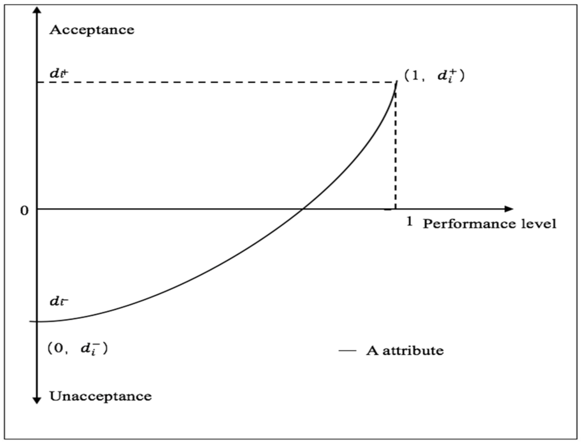 Sustainability 14 03988 g001