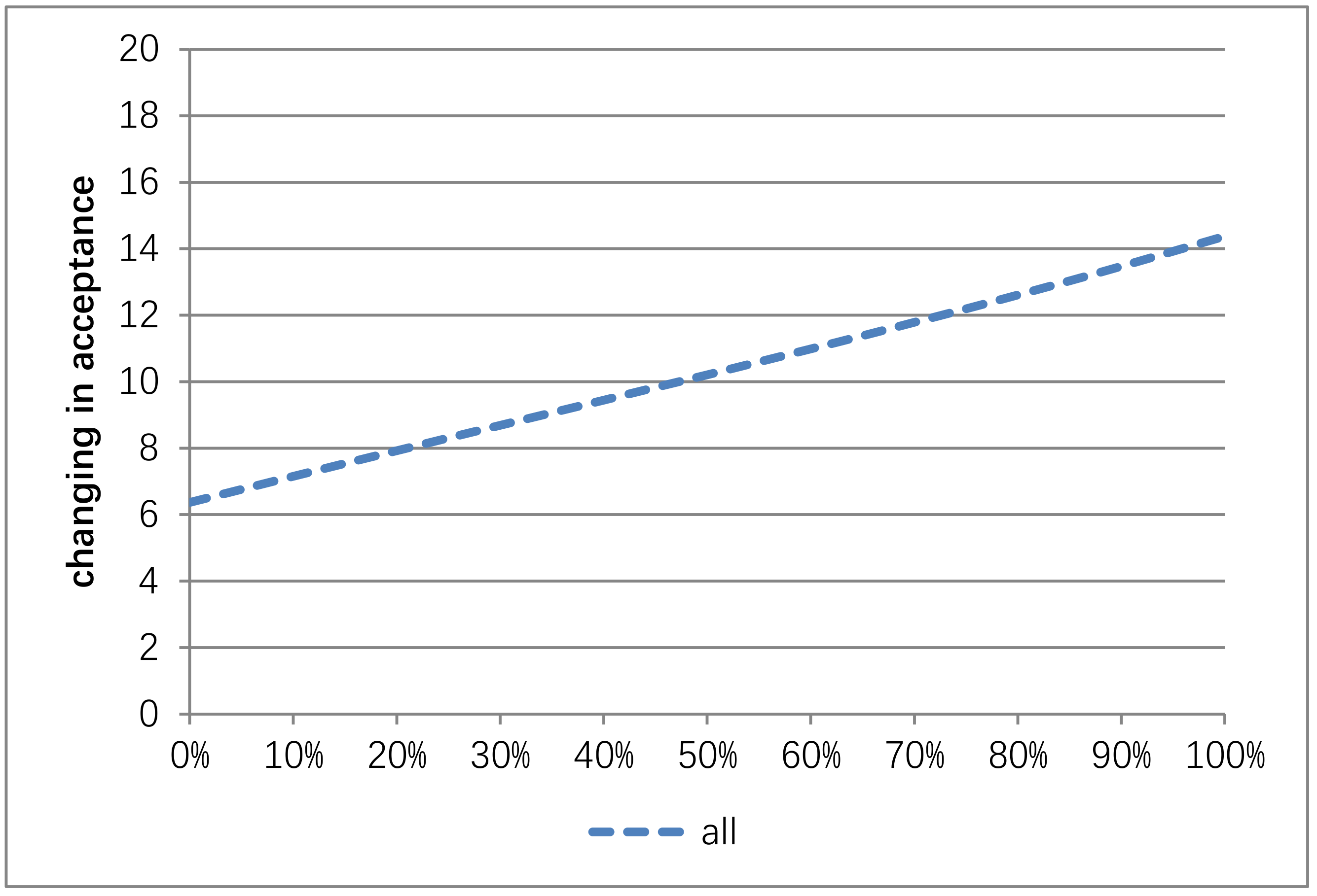 Sustainability 14 03988 g004