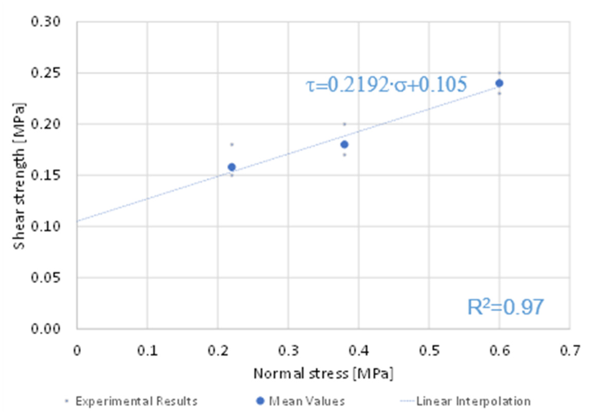 Sustainability 14 03990 g009