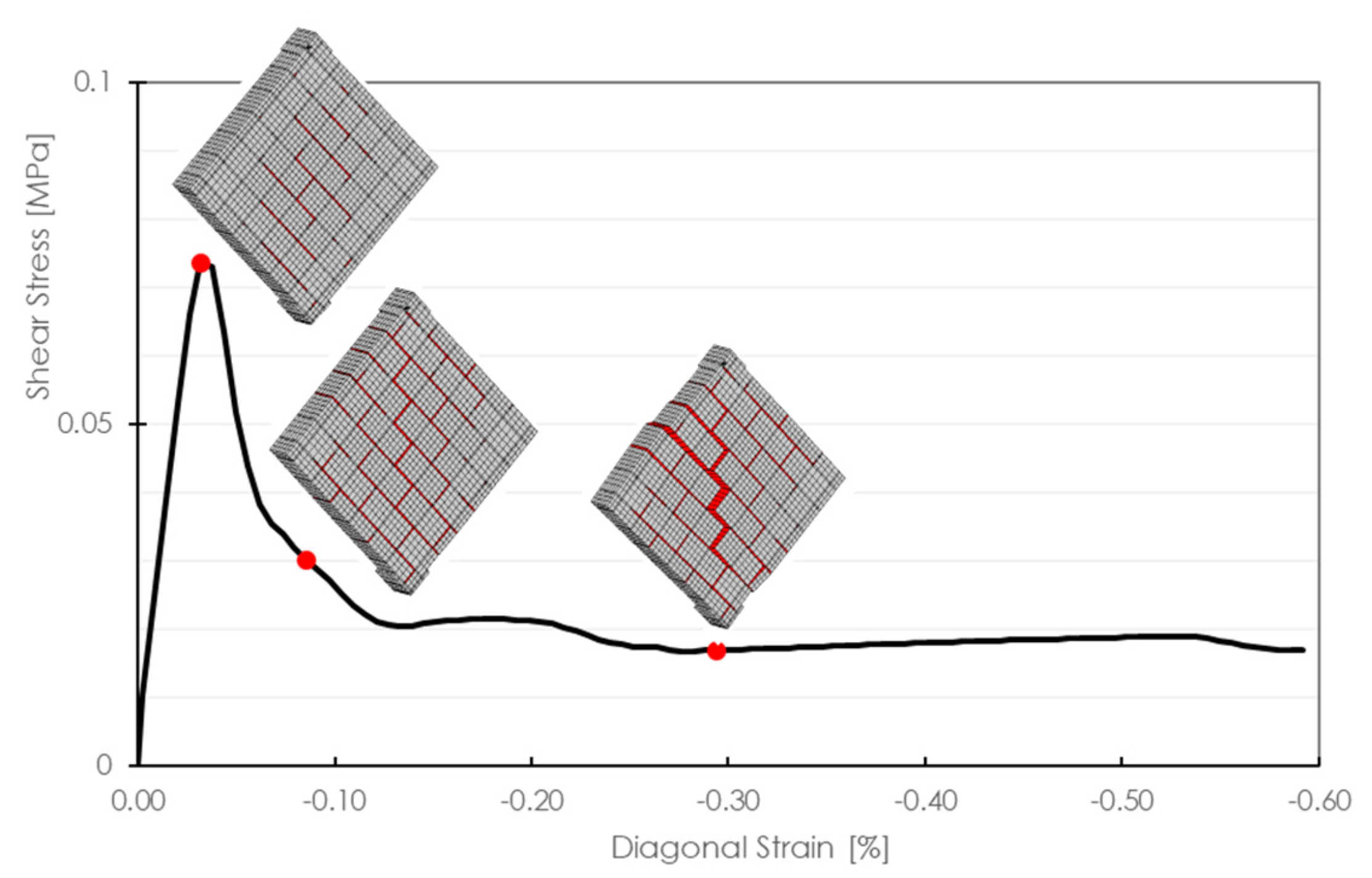 Sustainability 14 03990 g013