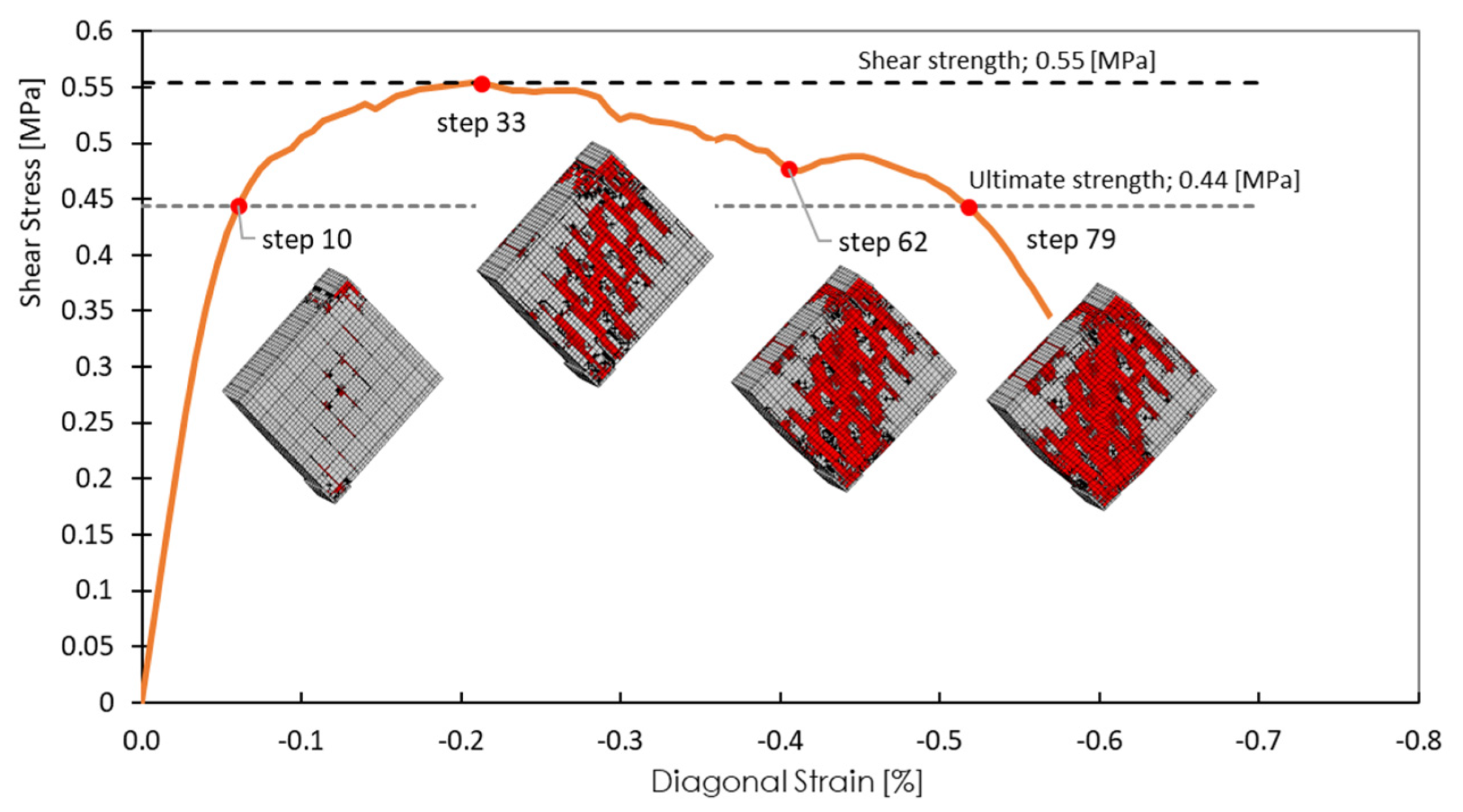 Sustainability 14 03990 g016