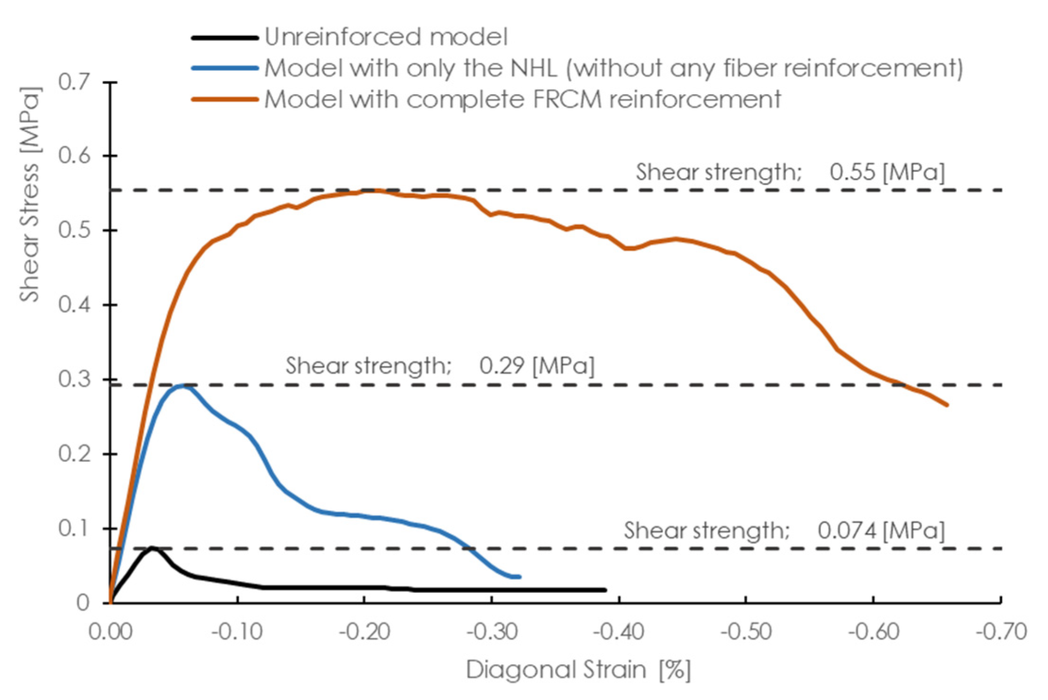Sustainability 14 03990 g018
