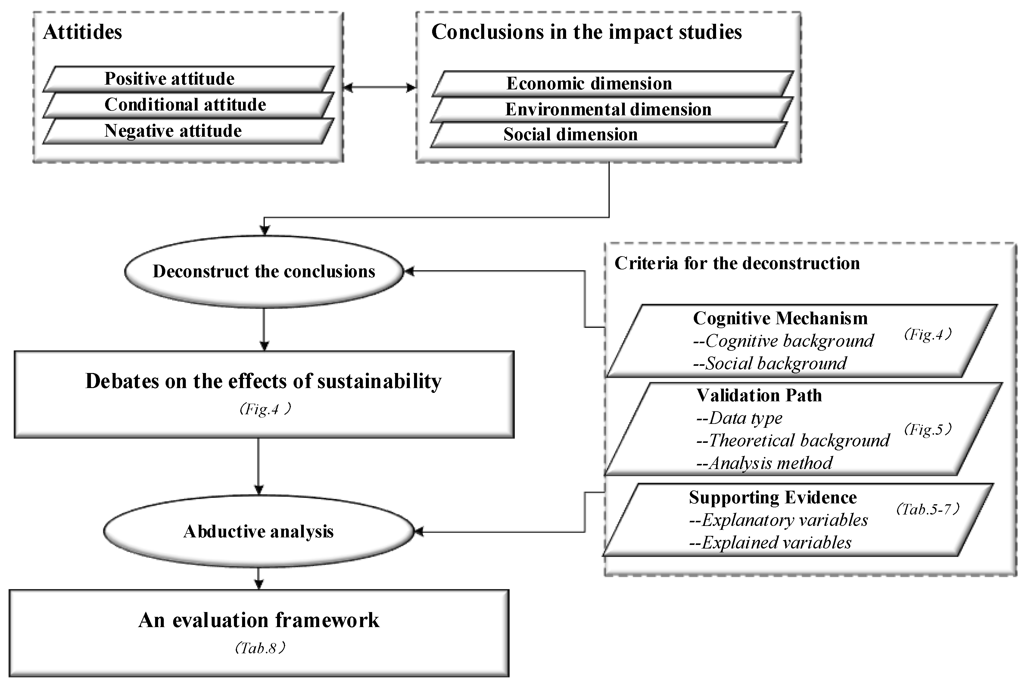 Sustainability 14 03996 g001 Sustainability 14 03996 g001