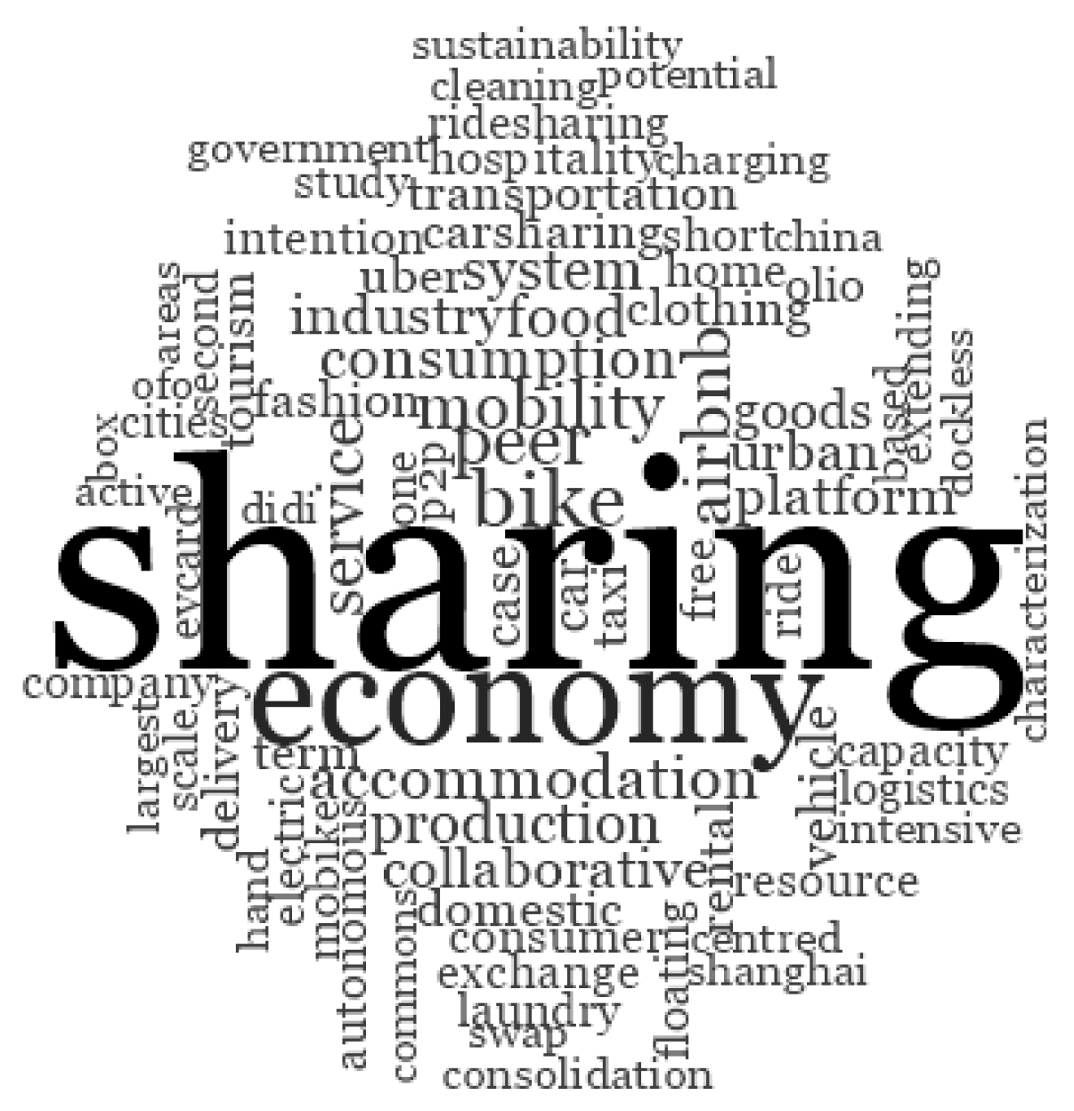 Sustainability 14 03996 g003 Sustainability 14 03996 g003