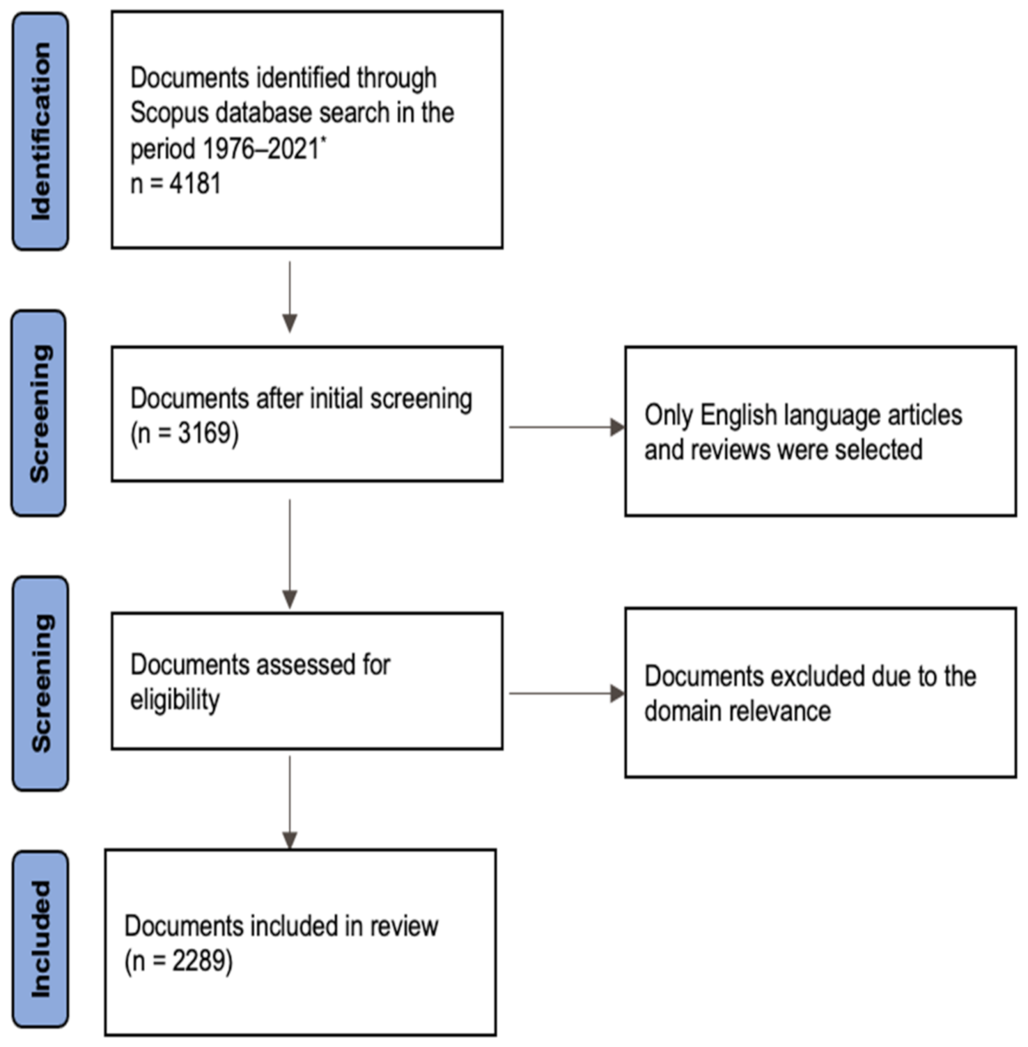 Sustainability 14 03999 g001