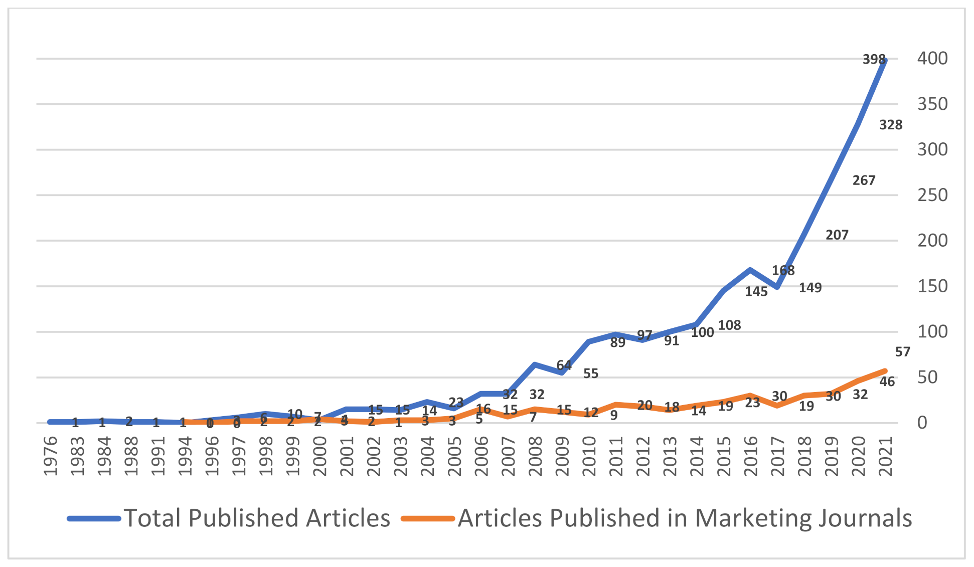Sustainability 14 03999 g002