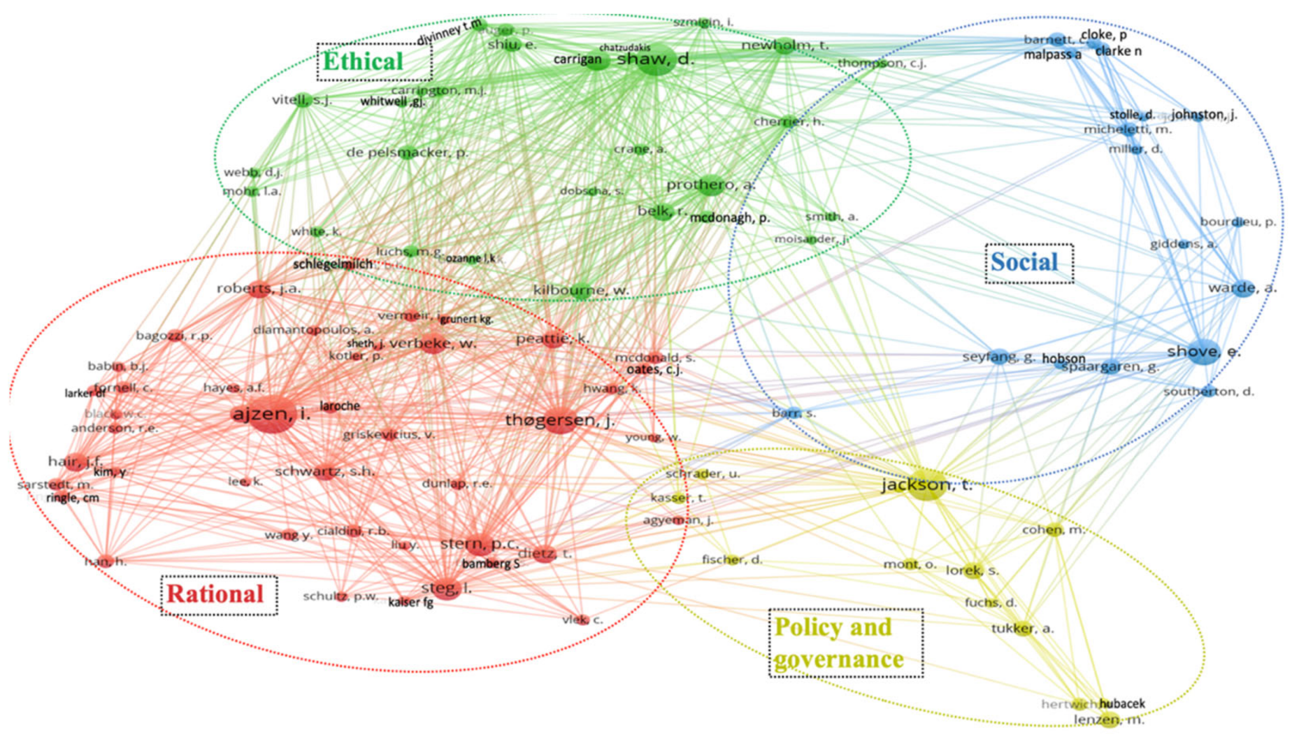 Sustainability 14 03999 g003