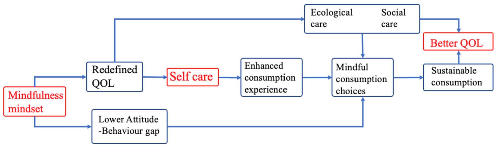 Sustainability 14 03999 g007