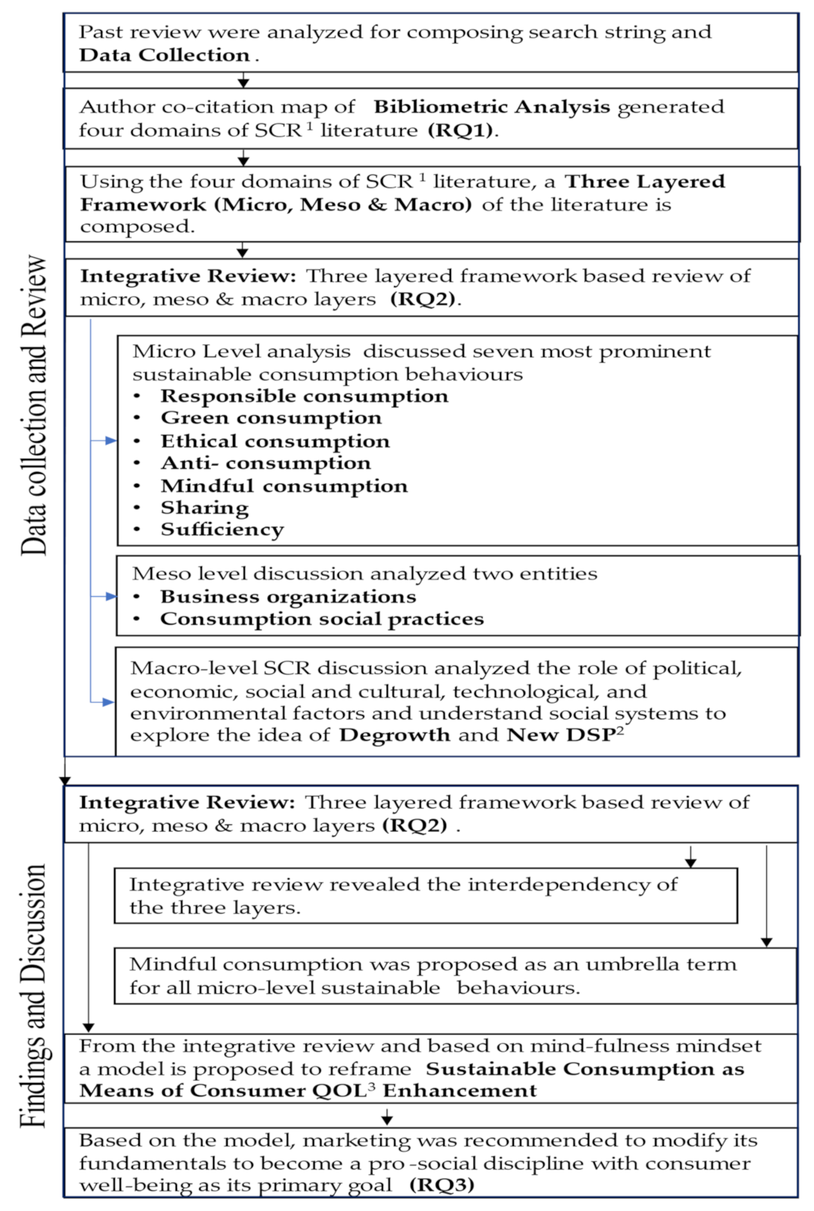 Sustainability 14 03999 g0a1