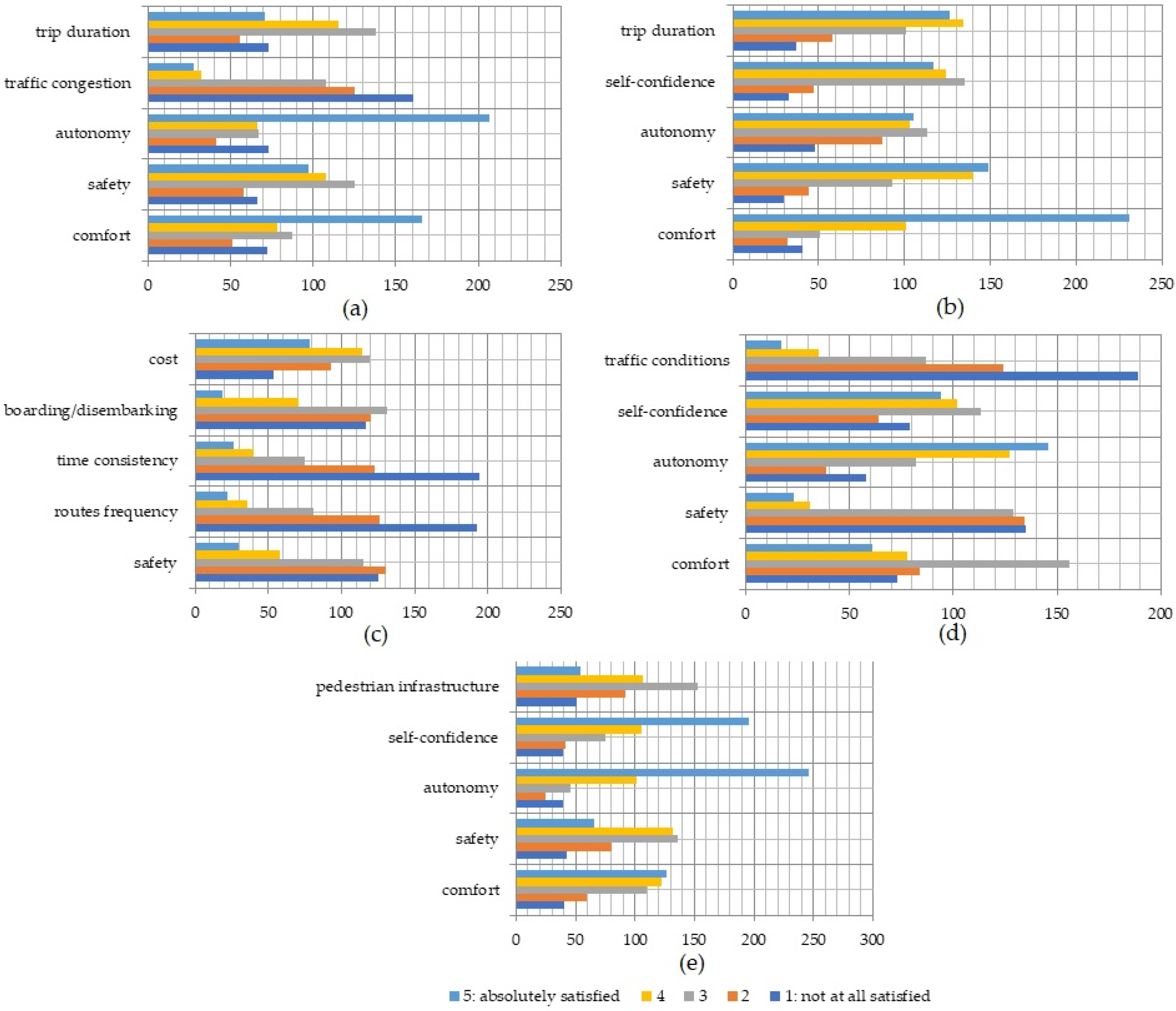 Sustainability 14 04001 g002