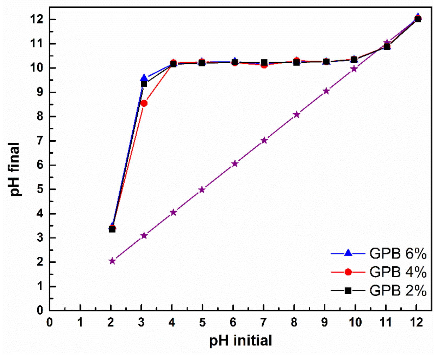 Sustainability 14 04003 g006