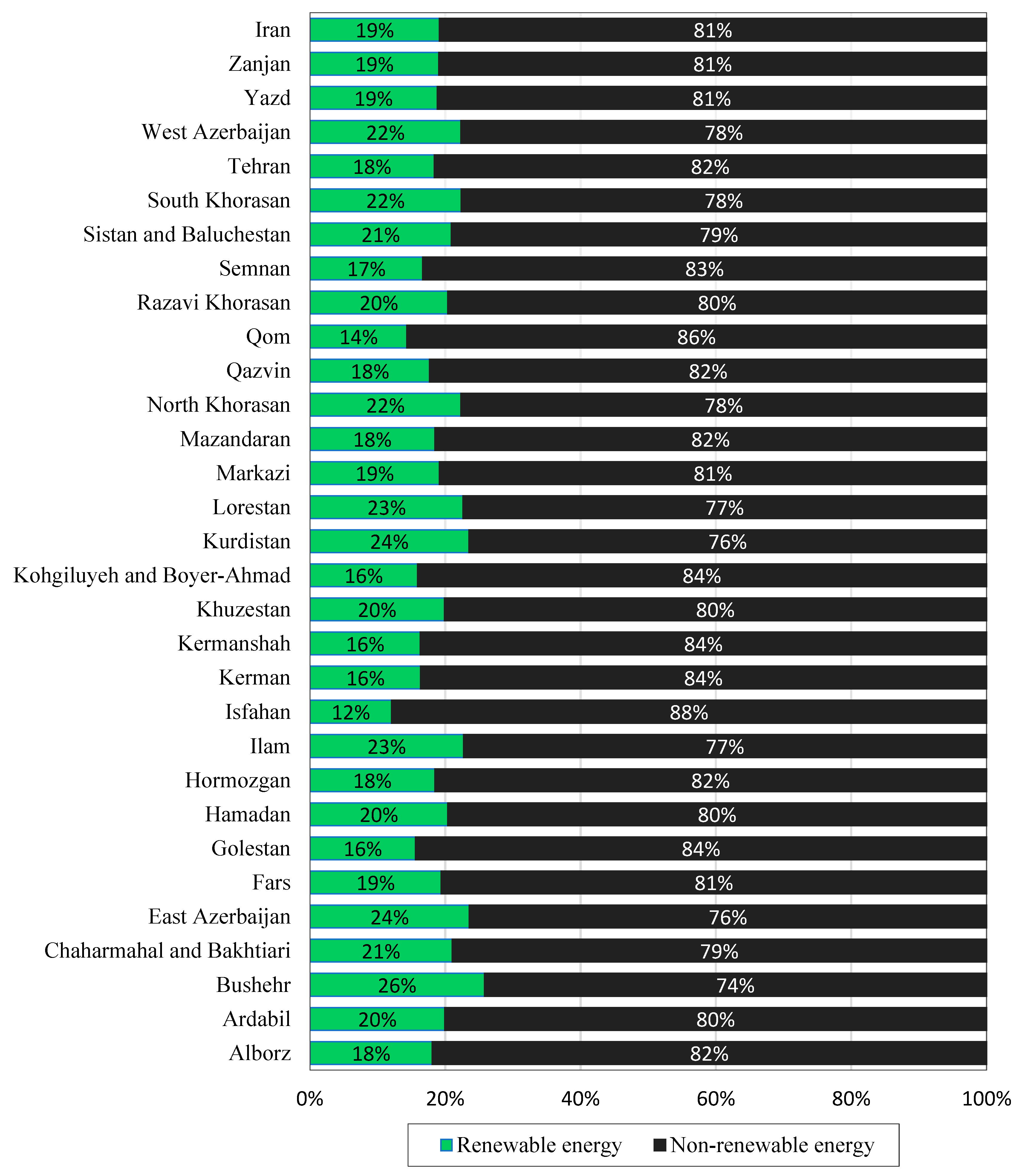 Sustainability 14 04014 g002