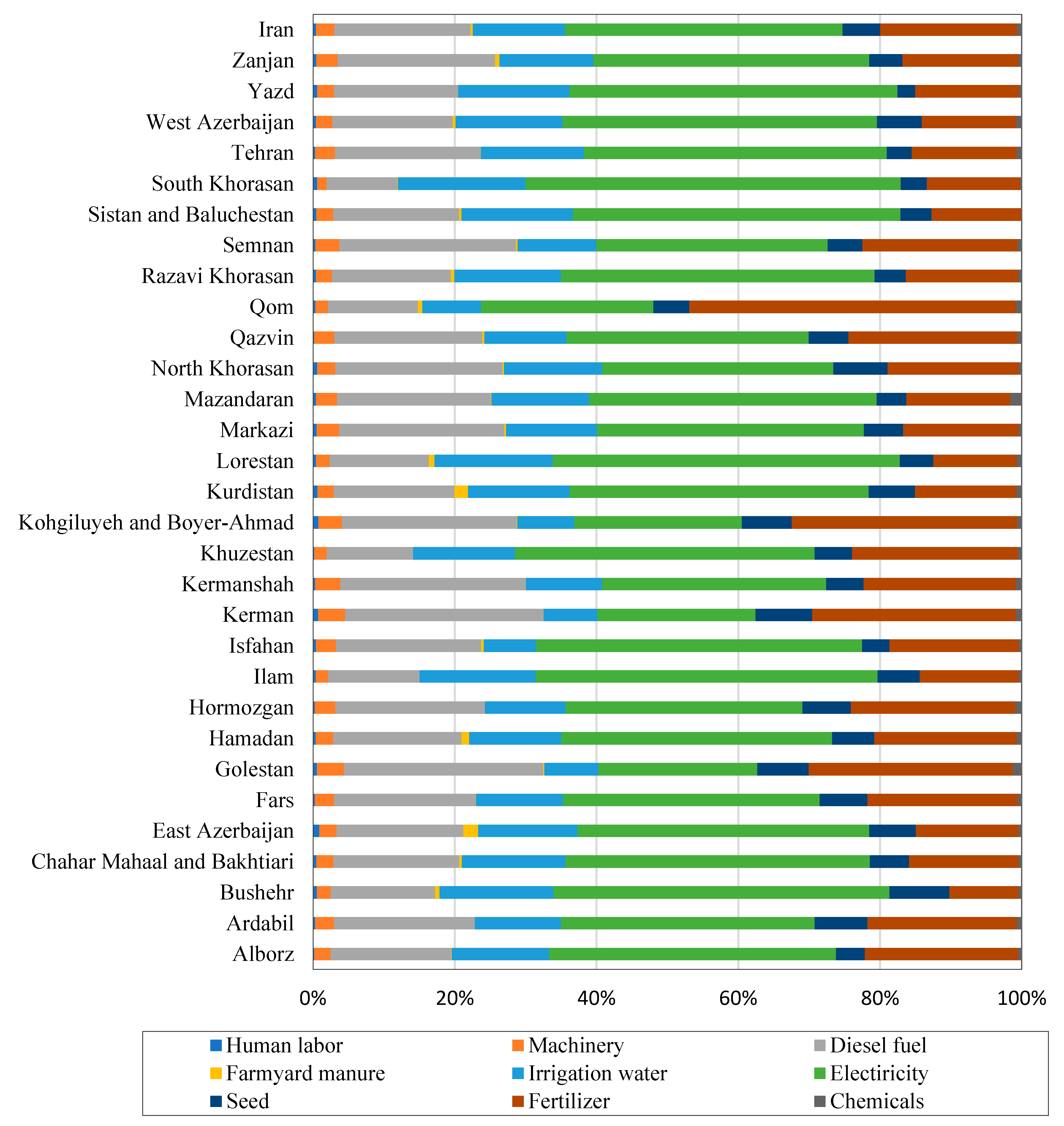 Sustainability 14 04014 g003
