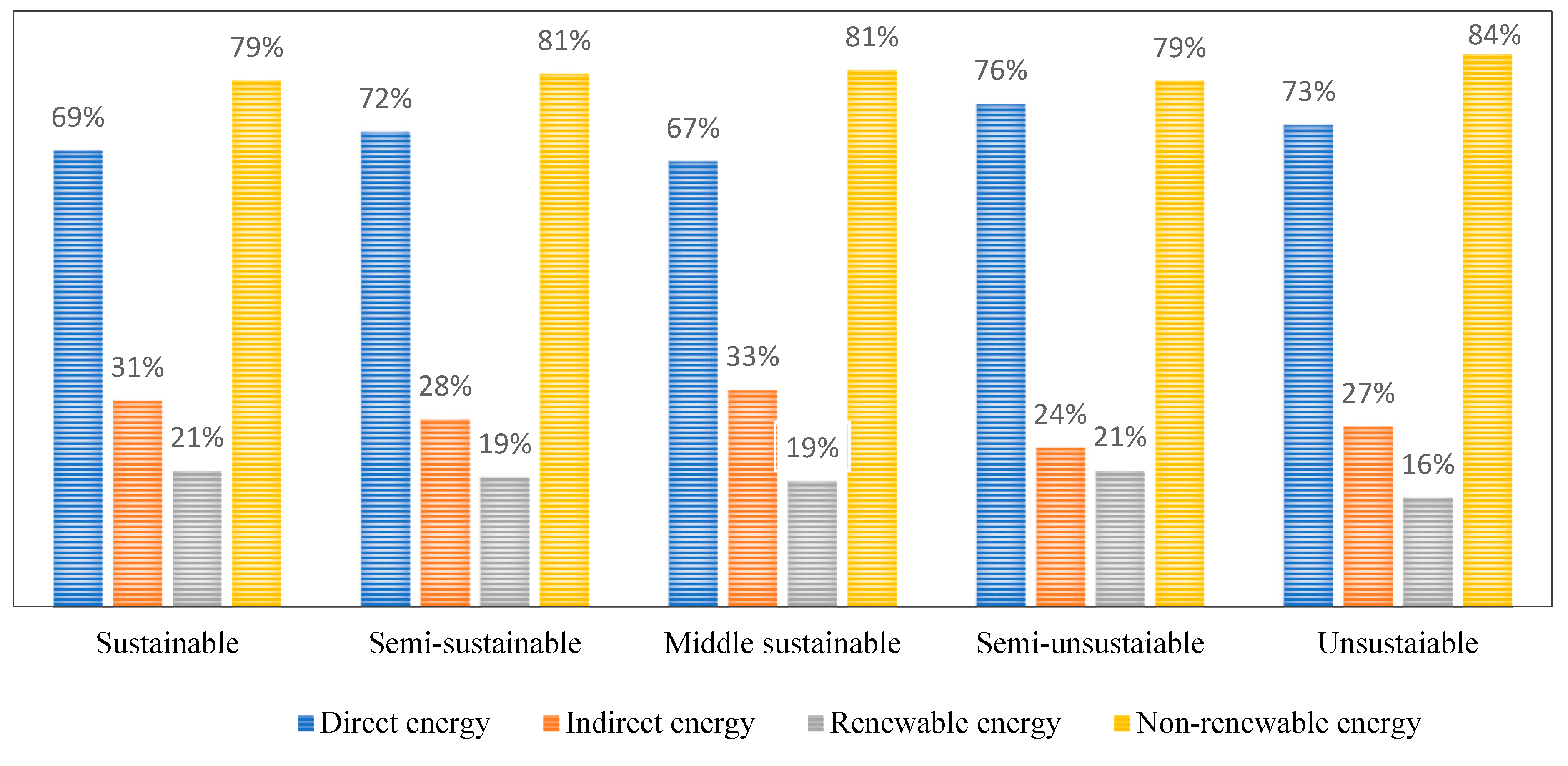 Sustainability 14 04014 g005