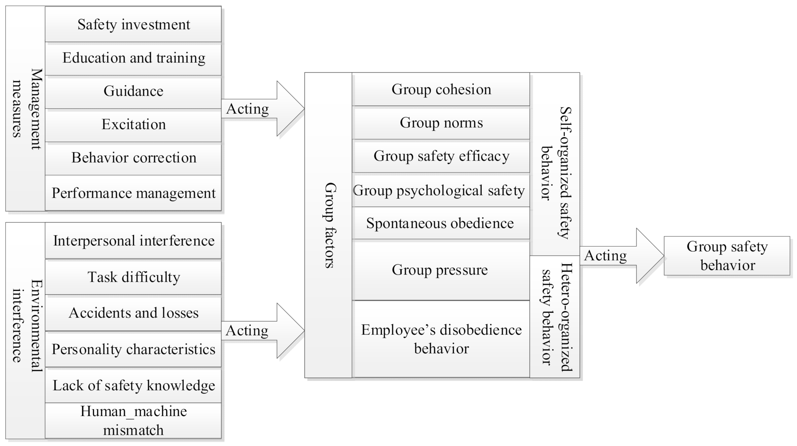 Sustainability 14 04015 g001