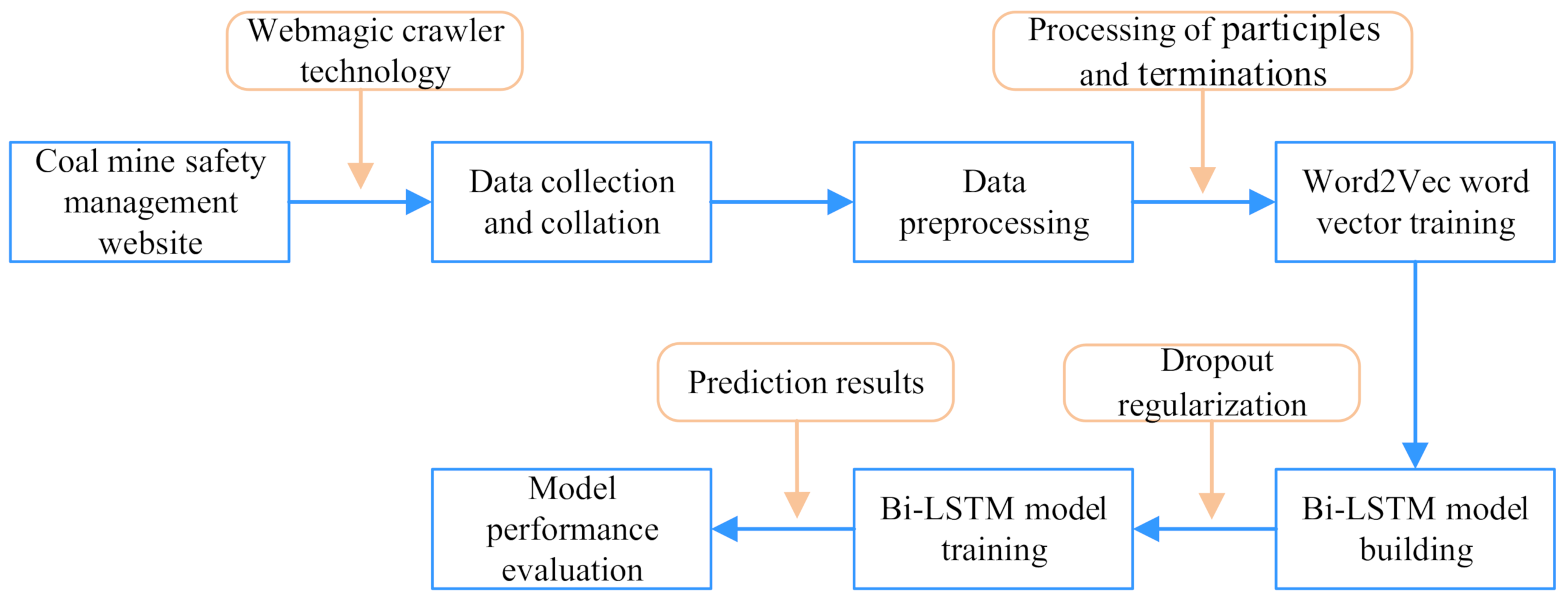 Sustainability 14 04015 g002